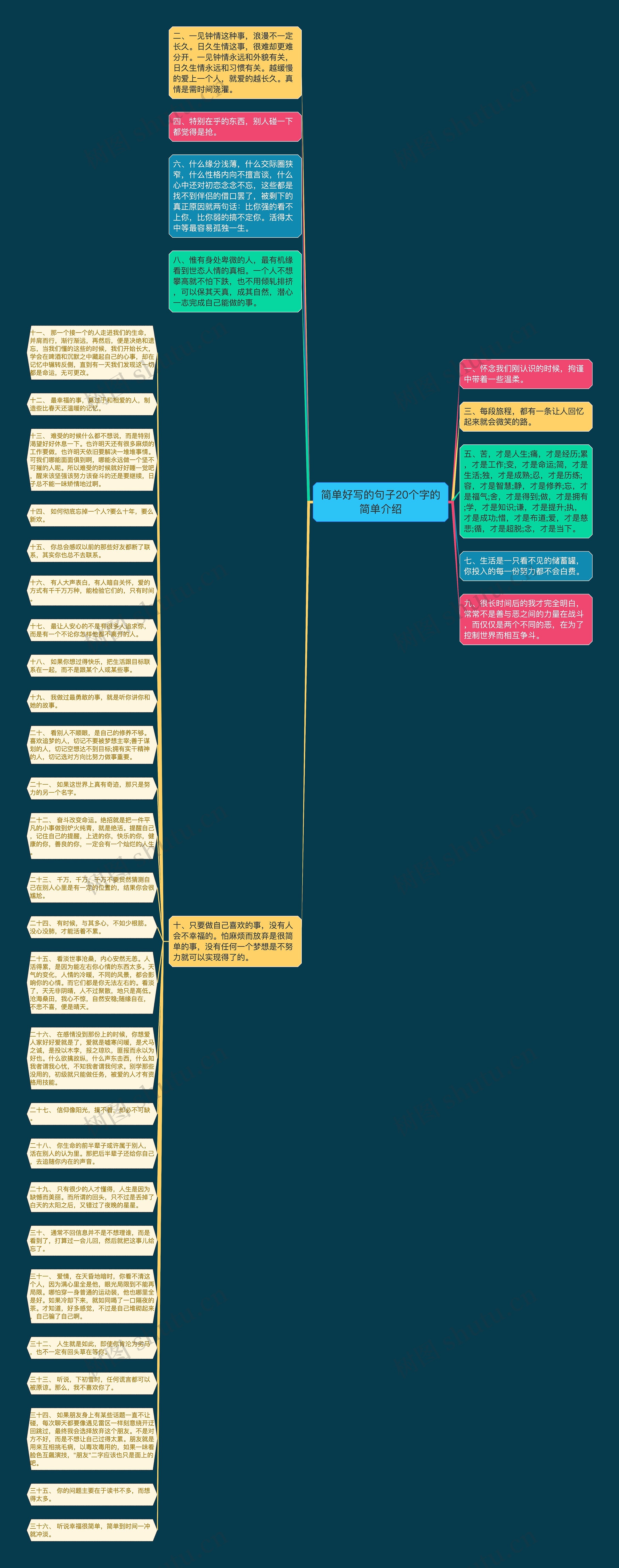 简单好写的句子20个字的简单介绍