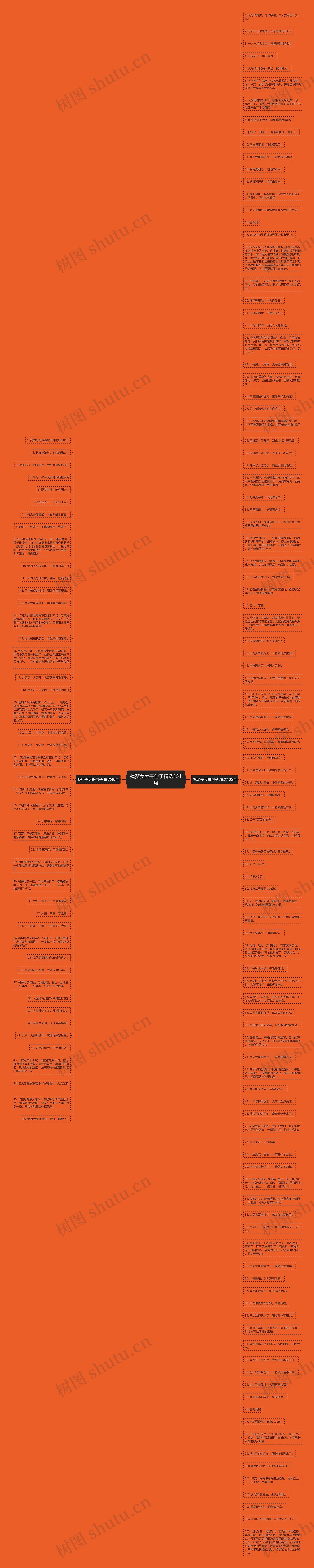 找赞美大哥句子精选151句思维导图