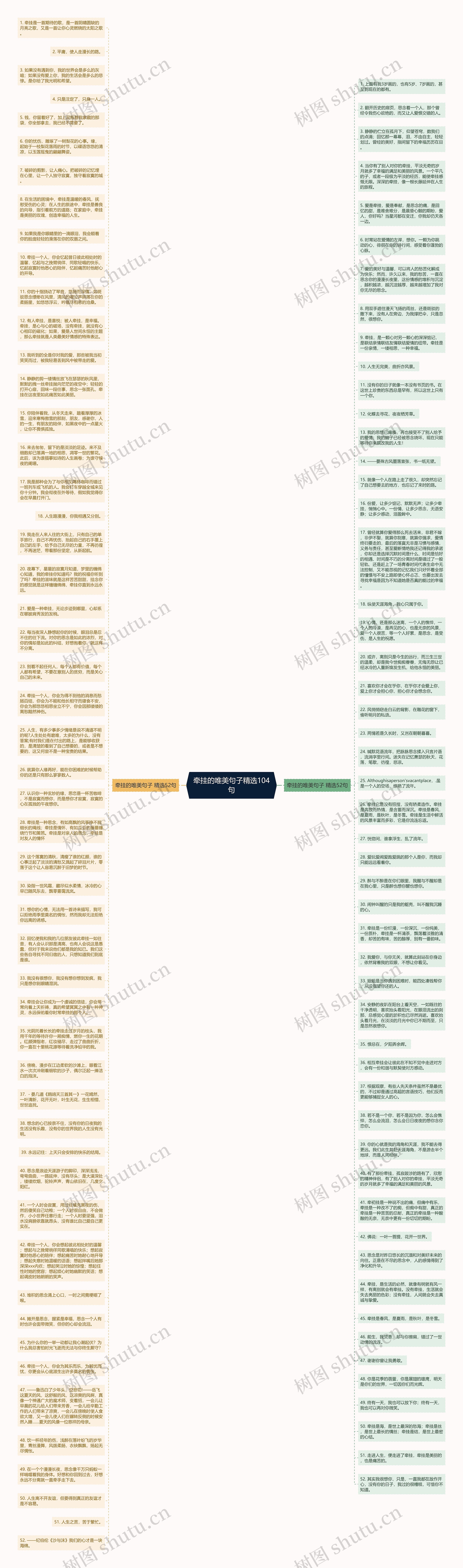 牵挂的唯美句子精选104句思维导图