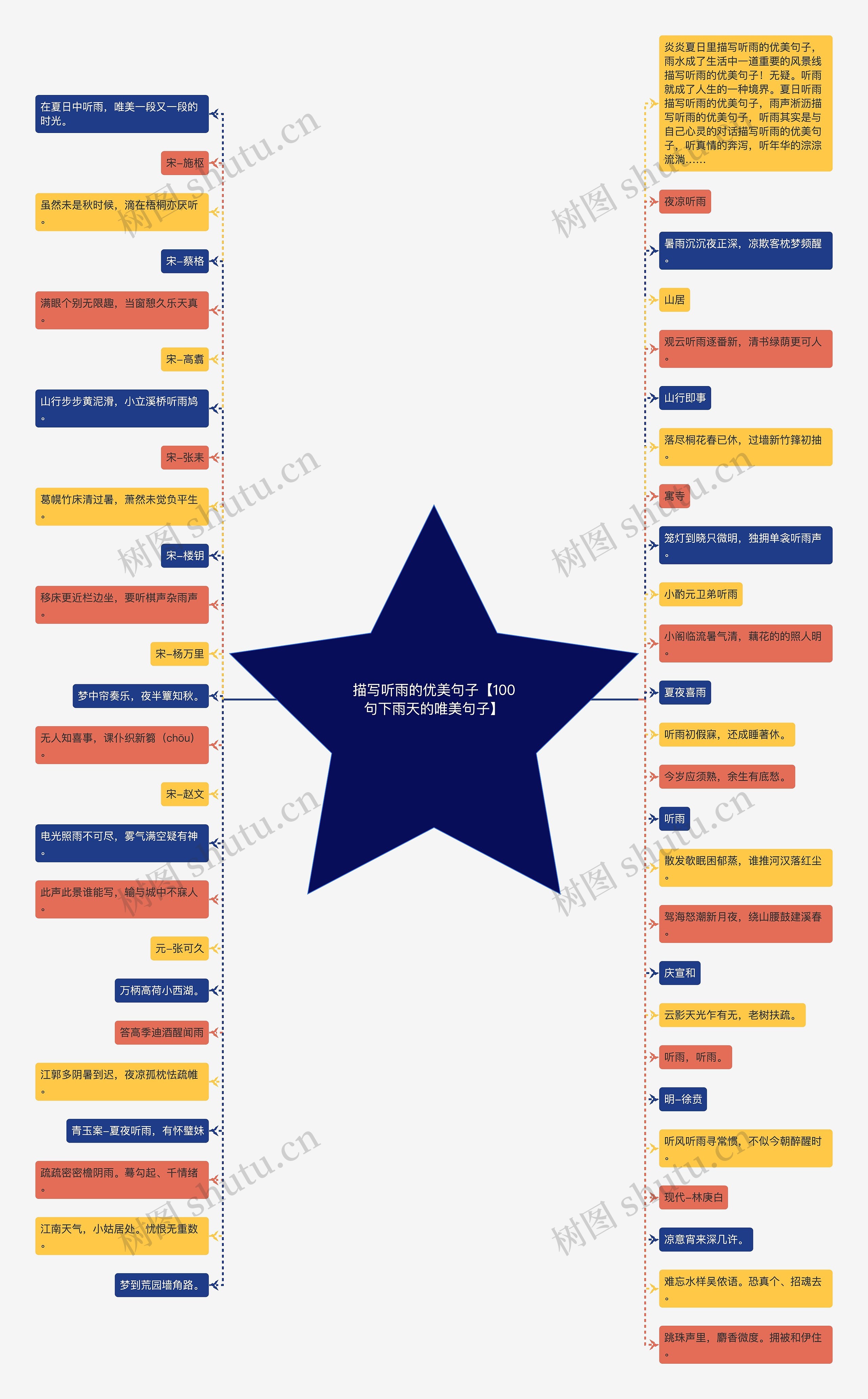 描写听雨的优美句子【100句下雨天的唯美句子】 描写听雨的优美句子【100句下雨天的唯美句子】