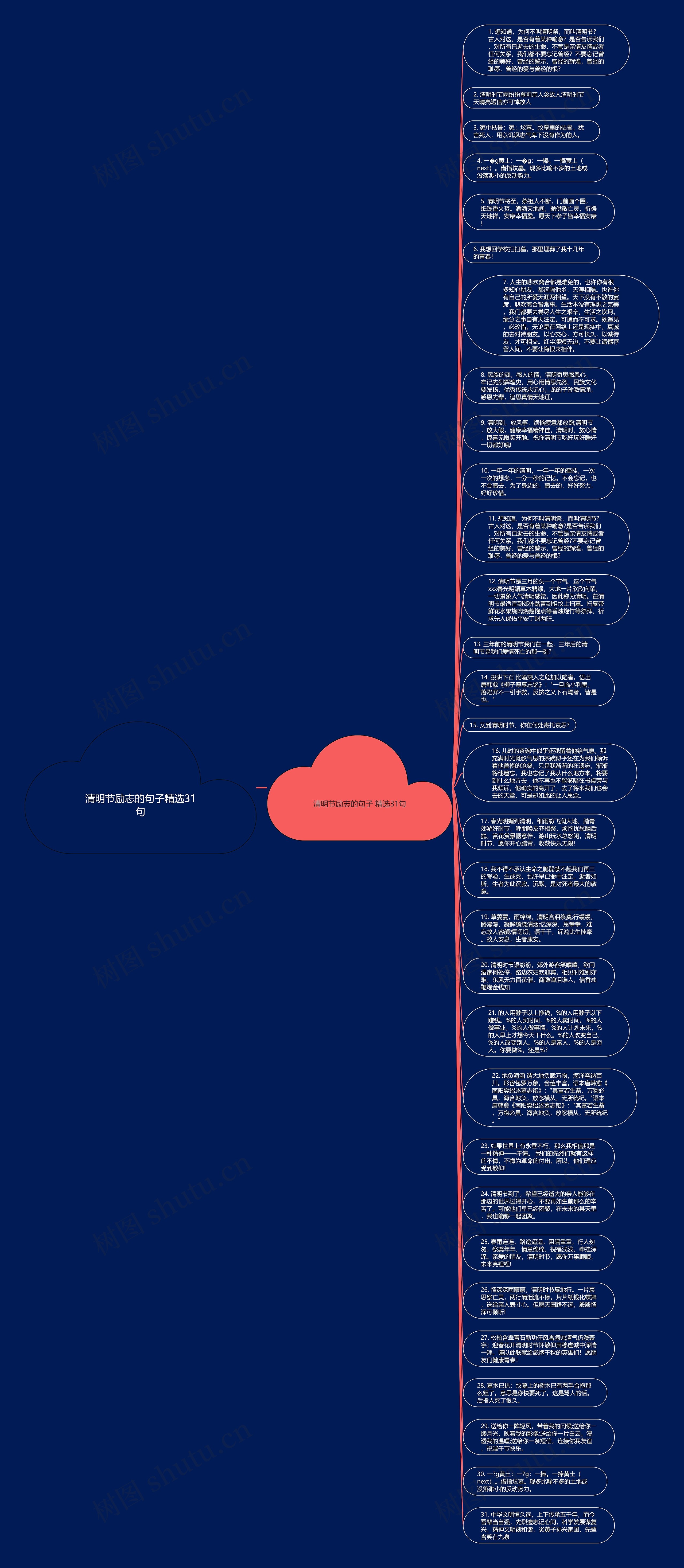 清明节励志的句子精选31句思维导图