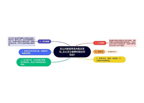 怎么判断翡翠是内裂还是纹_怎么区分翡翠的裂纹和石纹?