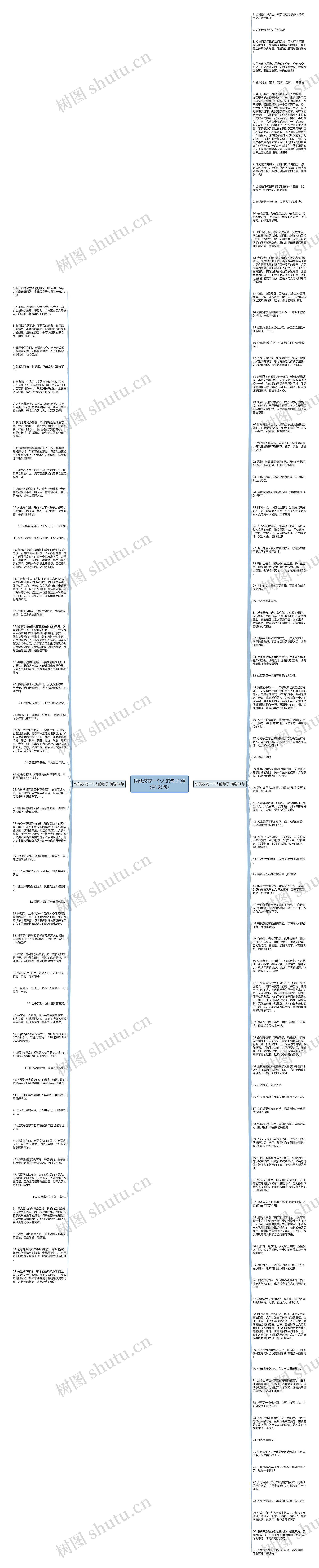 钱能改变一个人的句子(精选135句)思维导图