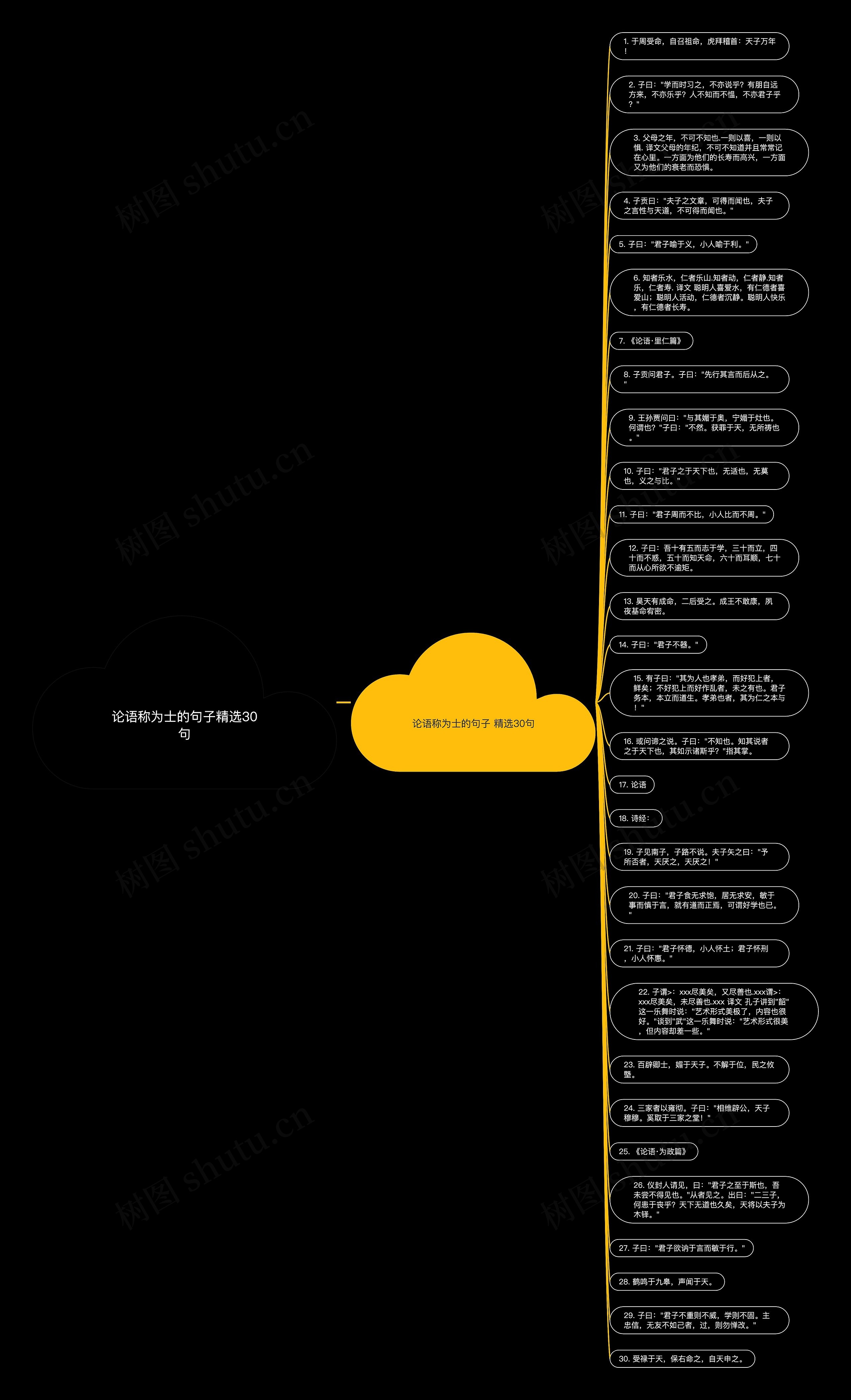 论语称为士的句子精选30句思维导图