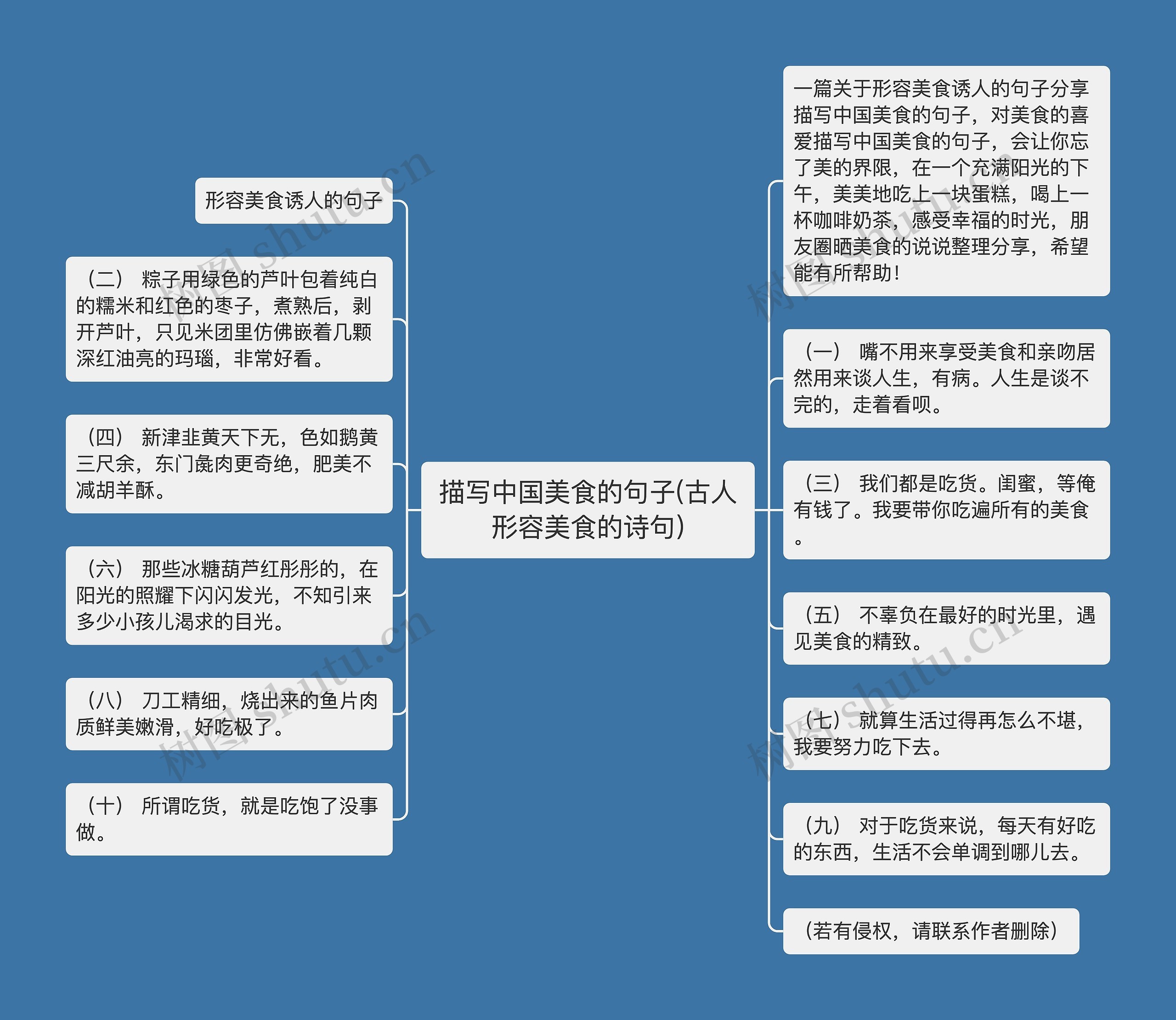 描写中国美食的句子(古人形容美食的诗句)思维导图