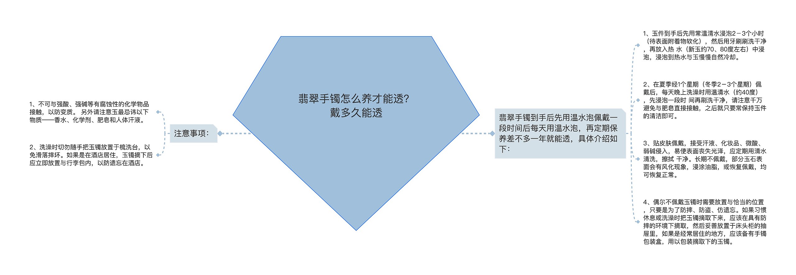 翡翠手镯怎么养才能透？戴多久能透