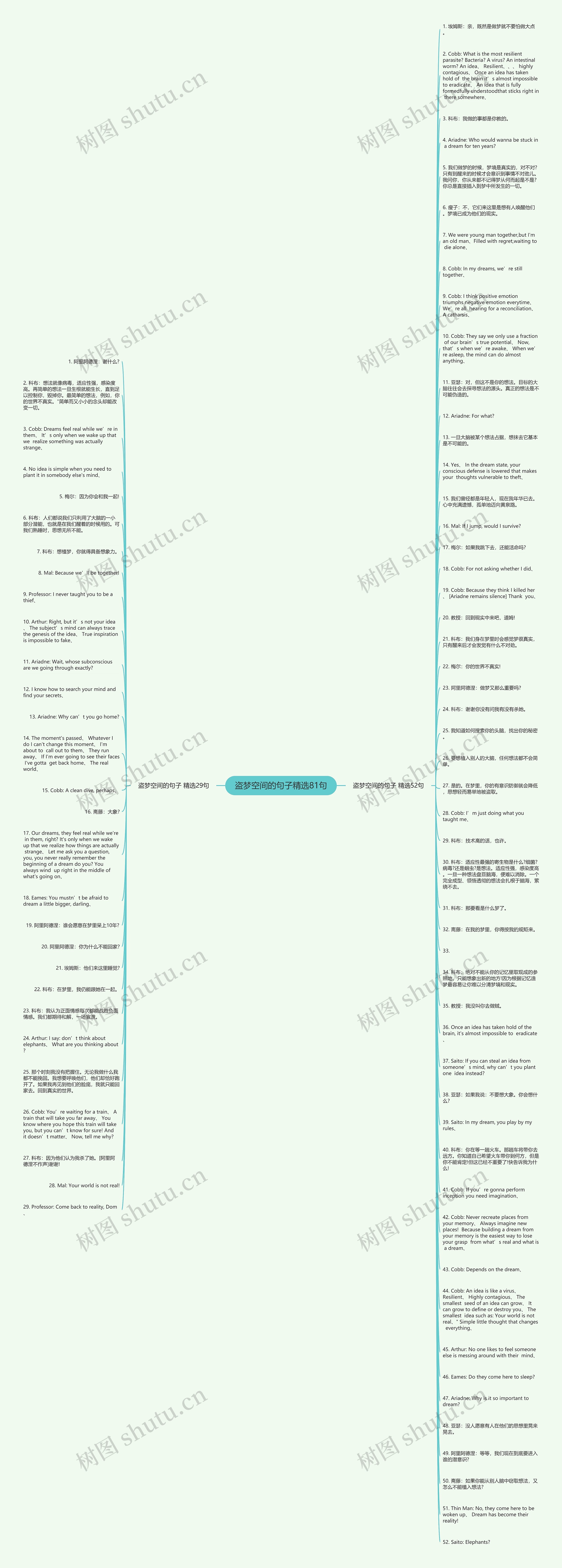 盗梦空间的句子精选81句思维导图