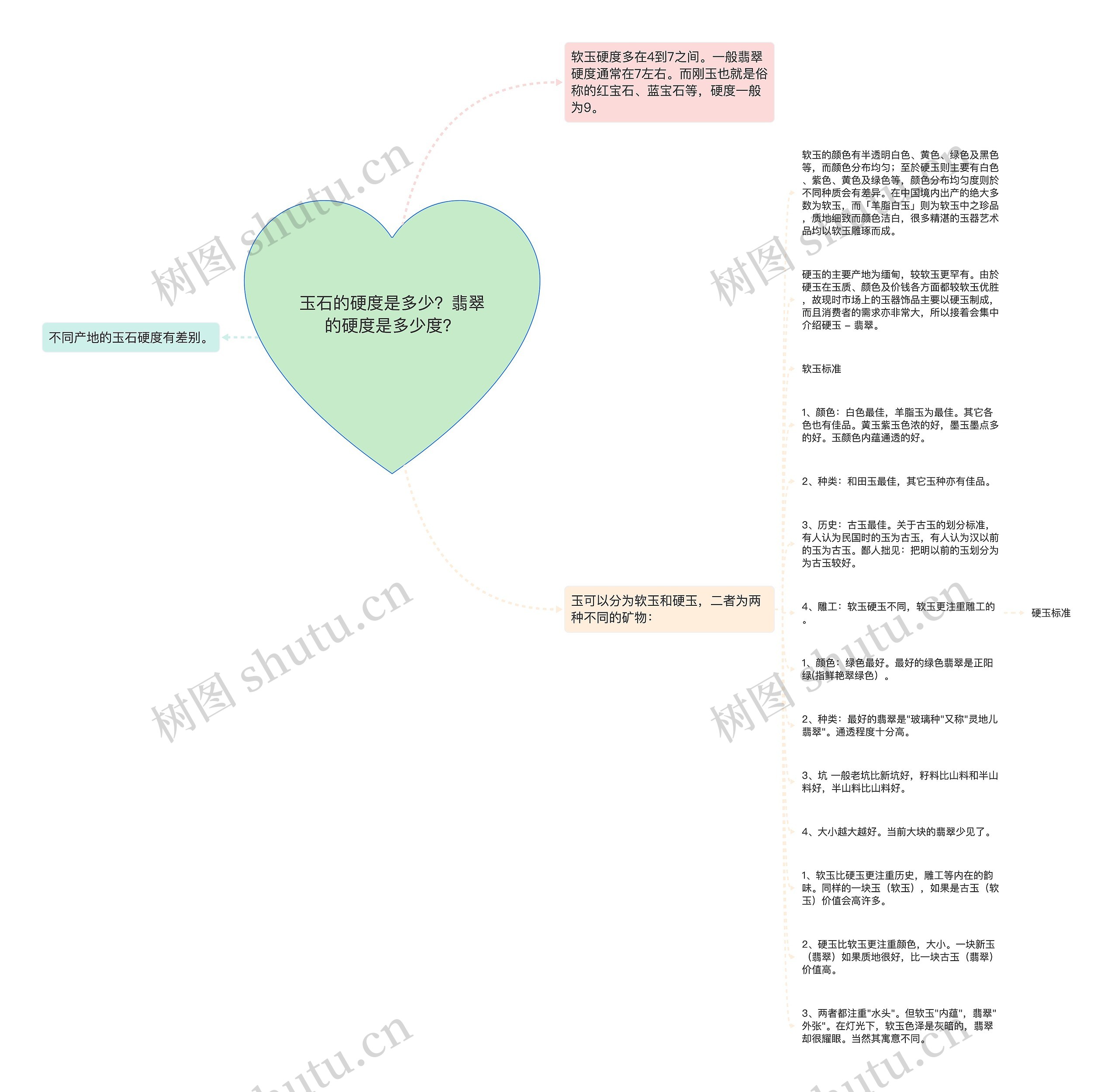 玉石的硬度是多少?翡翠的硬度是多少度? 玉石的硬度是多少?翡翠的硬度是多少度?