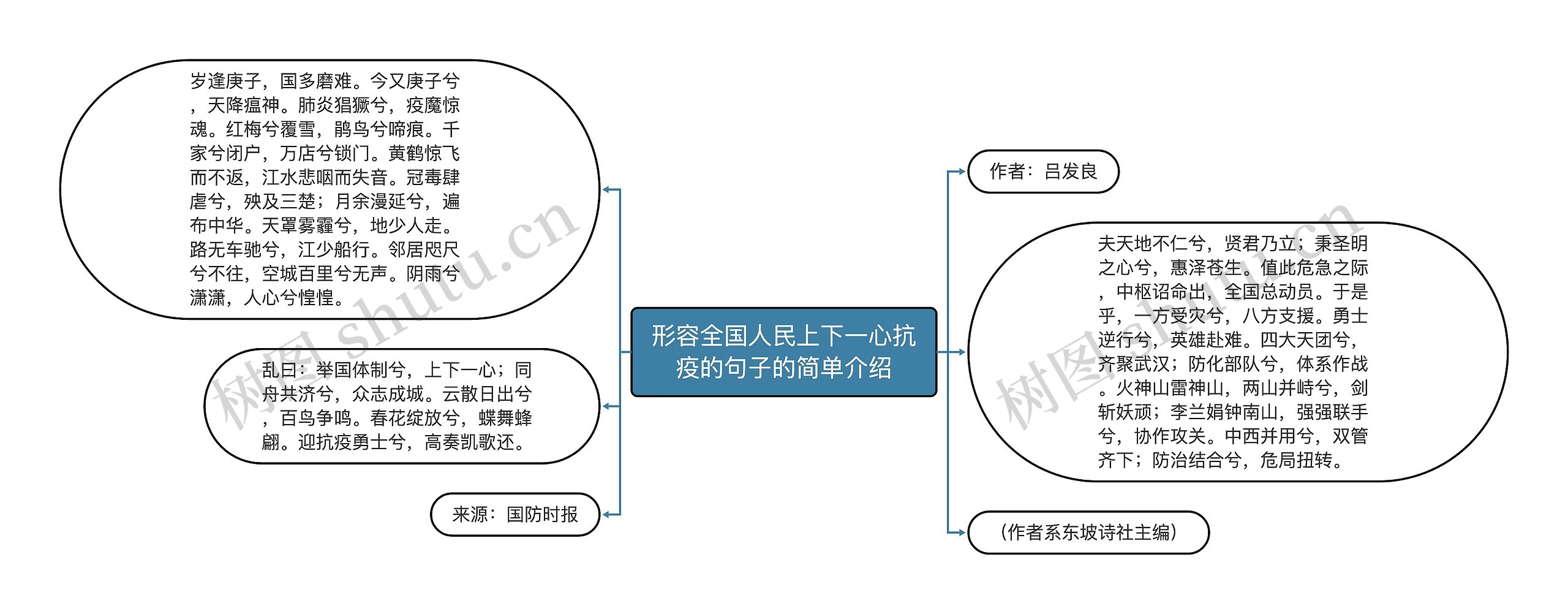 形容全国人民上下一心抗疫的句子的简单介绍