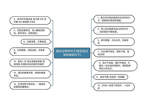 适合过年的句子(适合在过年时发的句子)