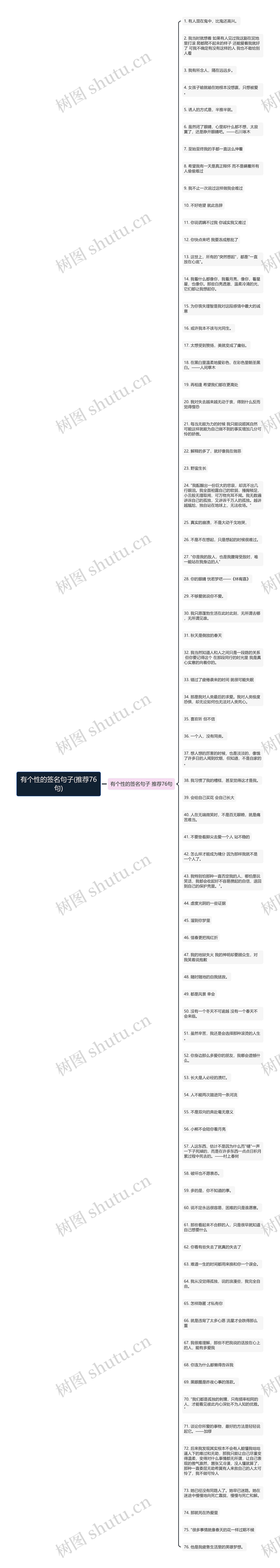 有个性的签名句子(推荐76句)思维导图