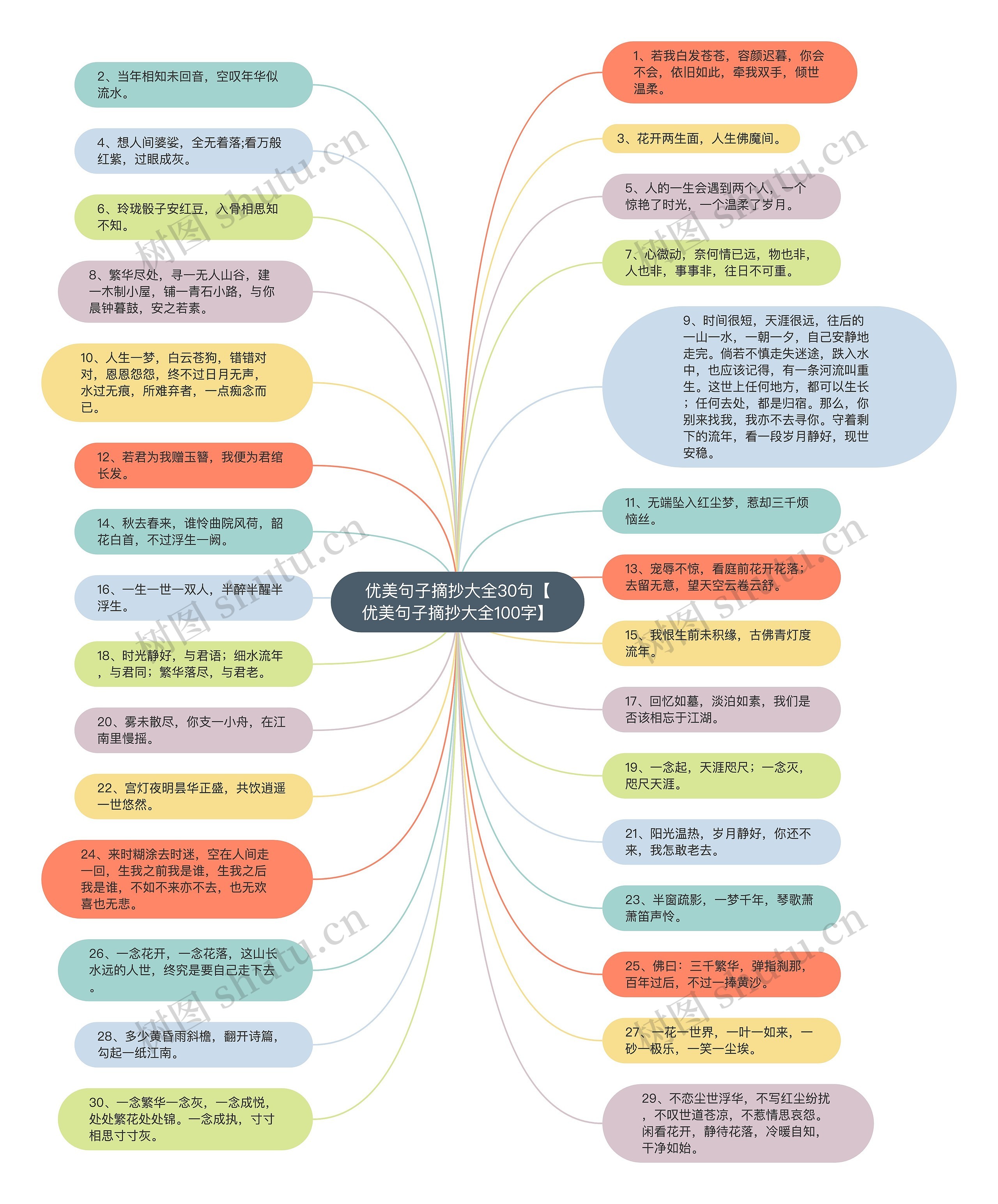优美句子摘抄大全30句【优美句子摘抄大全100字】思维导图