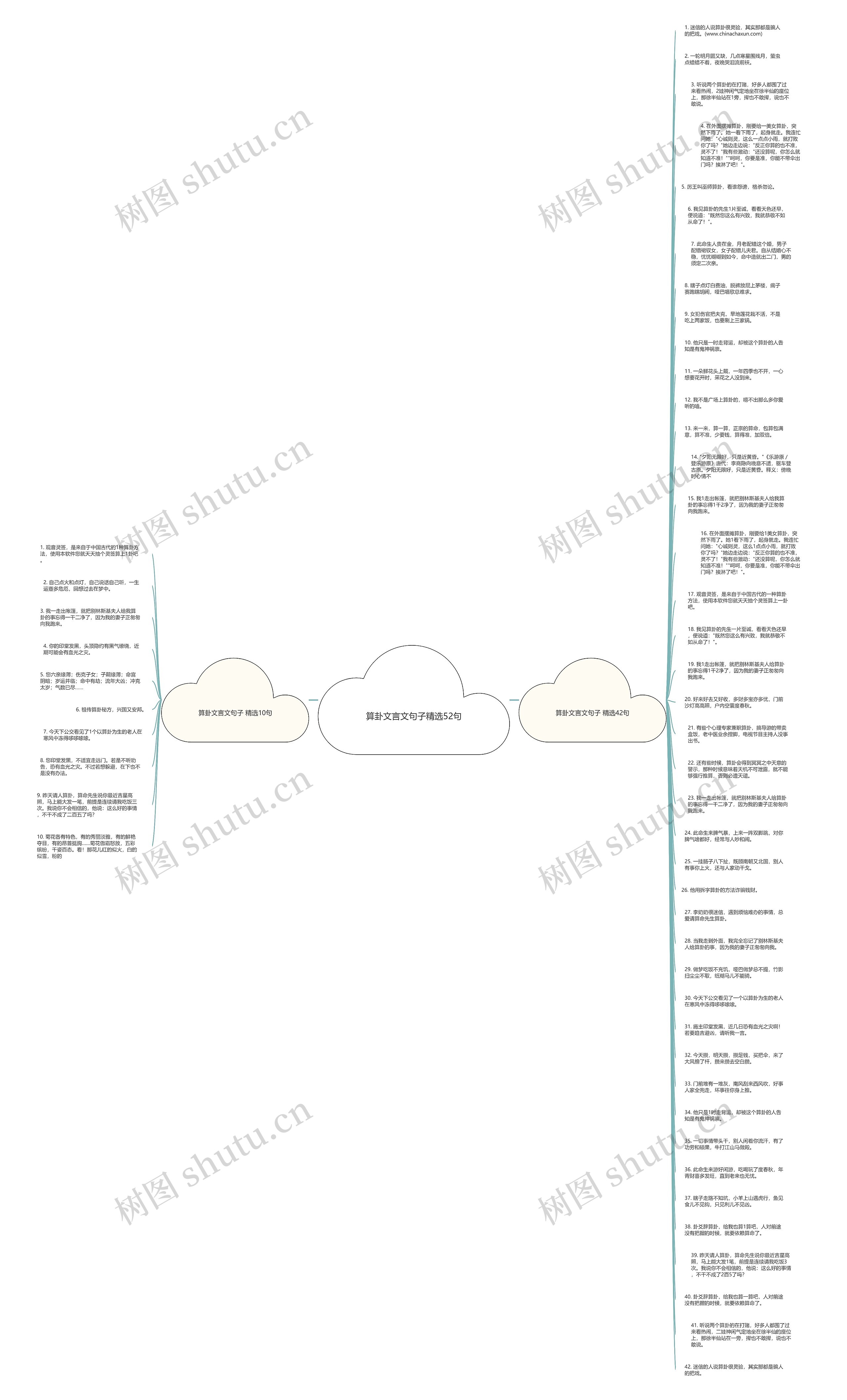 算卦文言文句子精选52句思维导图