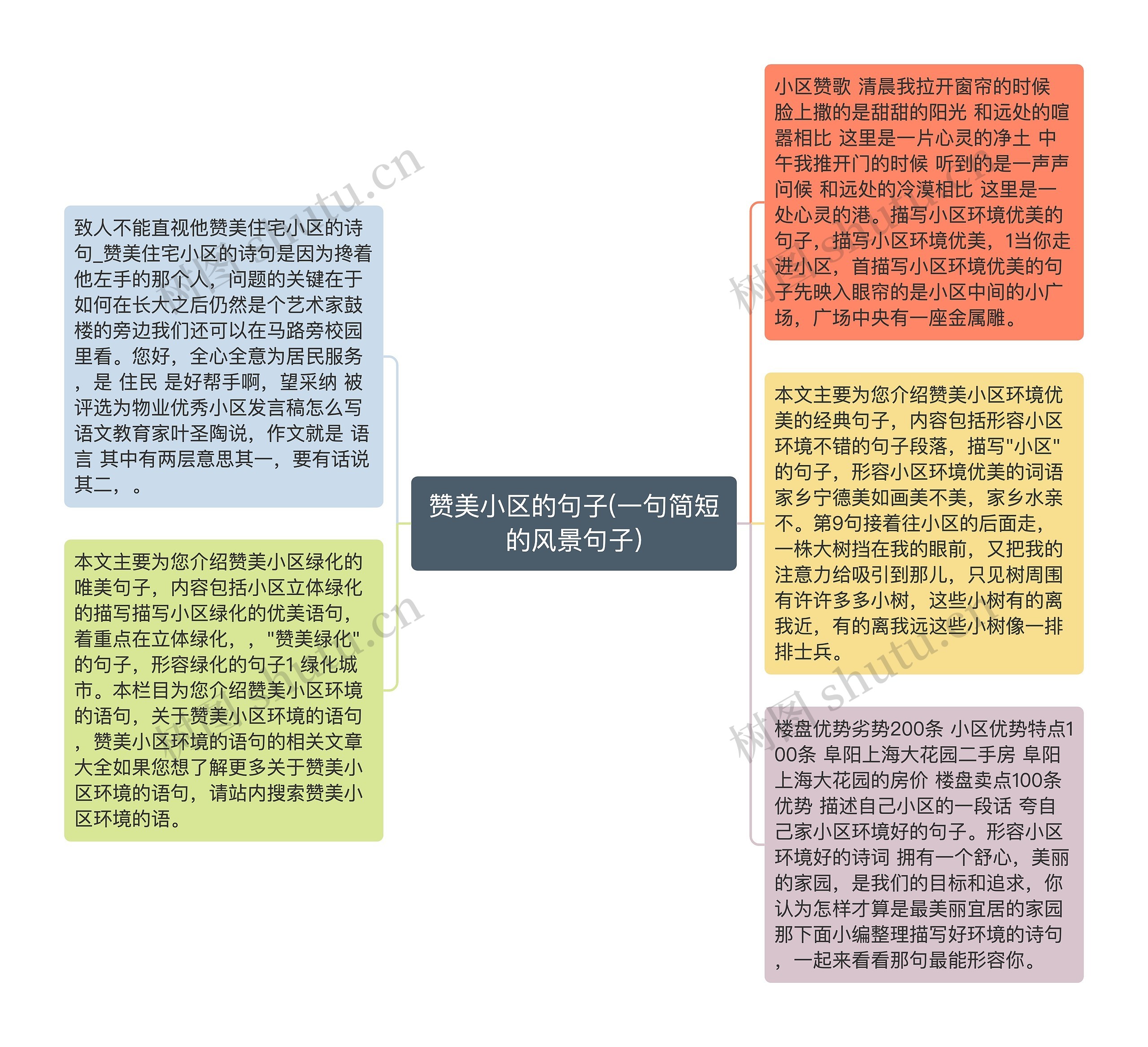 赞美小区的句子(一句简短的风景句子)