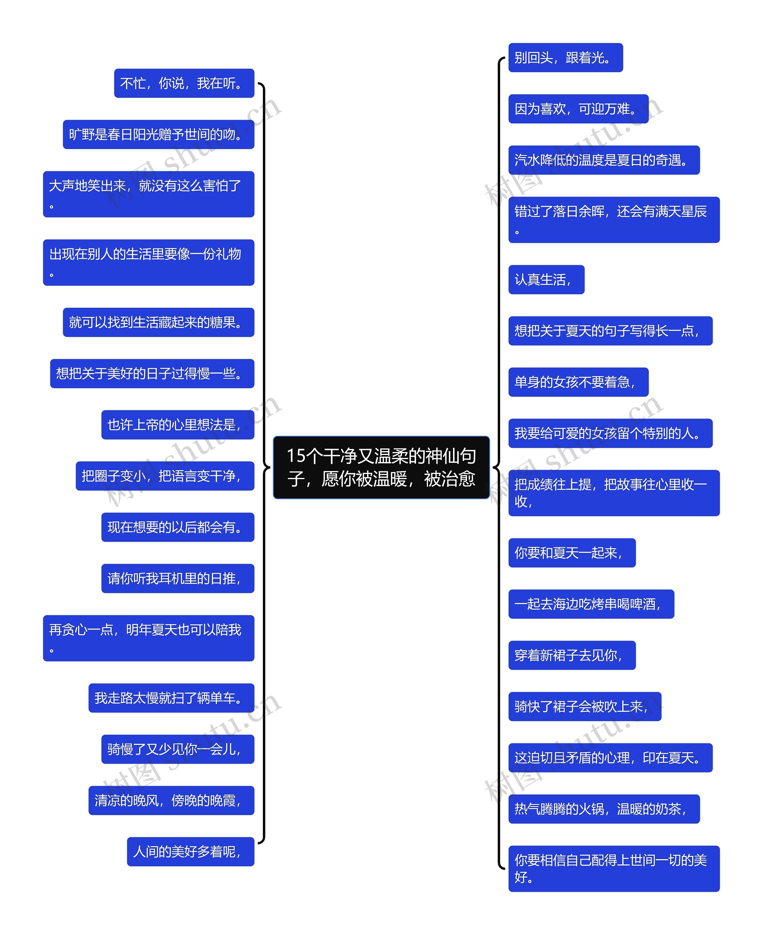 15个干净又温柔的神仙句子，愿你被温暖，被治愈思维导图