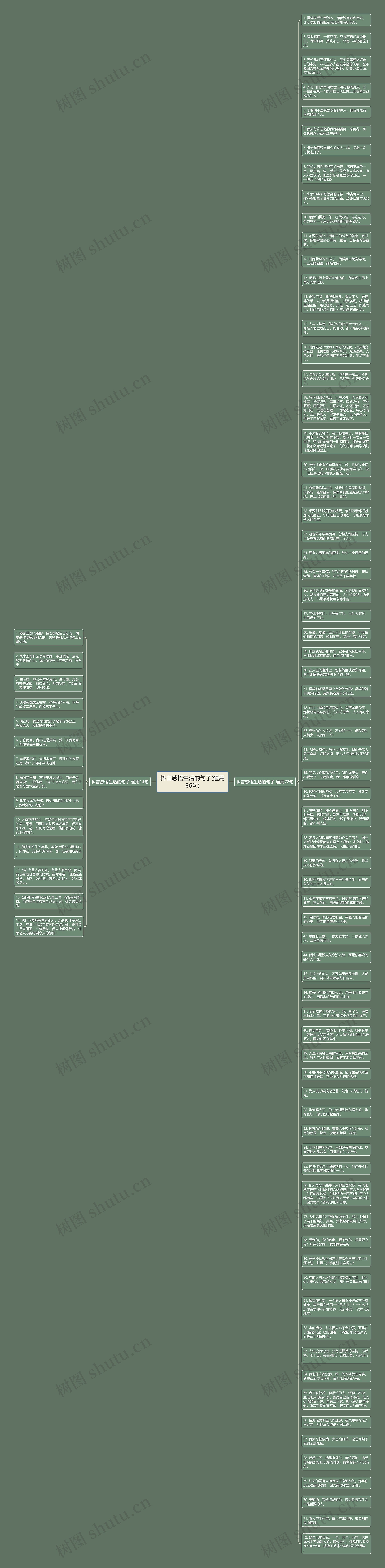 抖音感悟生活的句子(通用86句)思维导图
