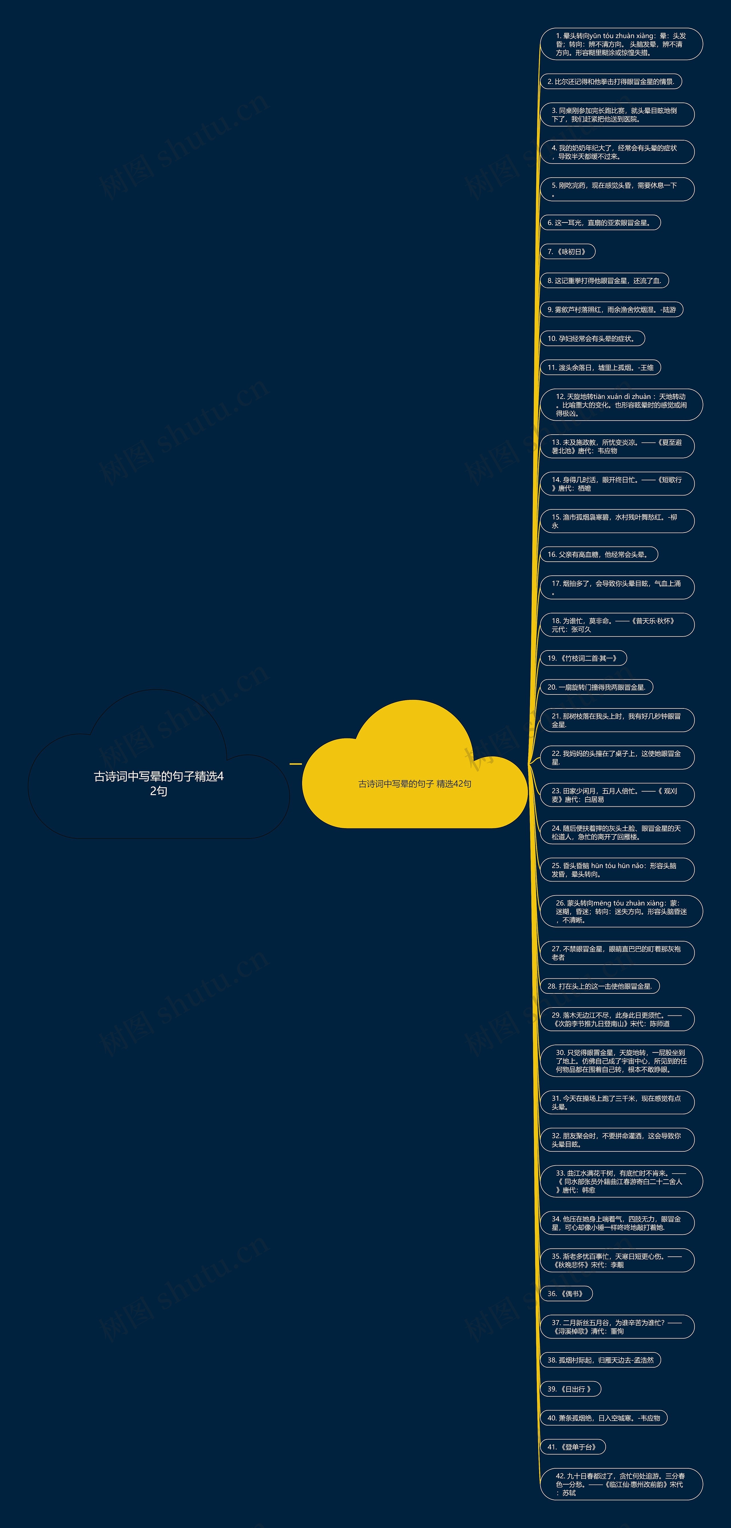 古诗词中写晕的句子精选42句思维导图