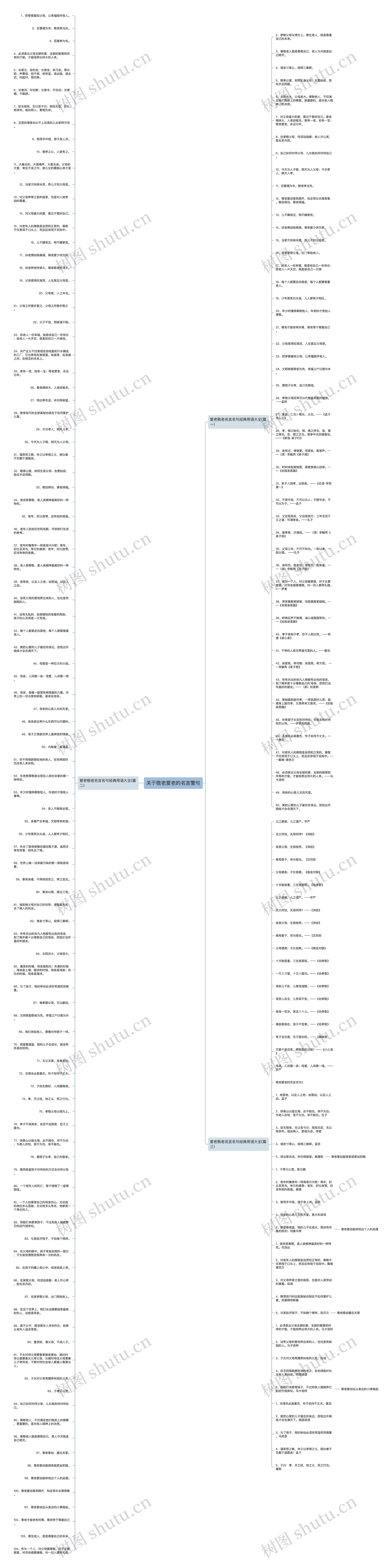 关于敬老爱老的名言警句思维导图