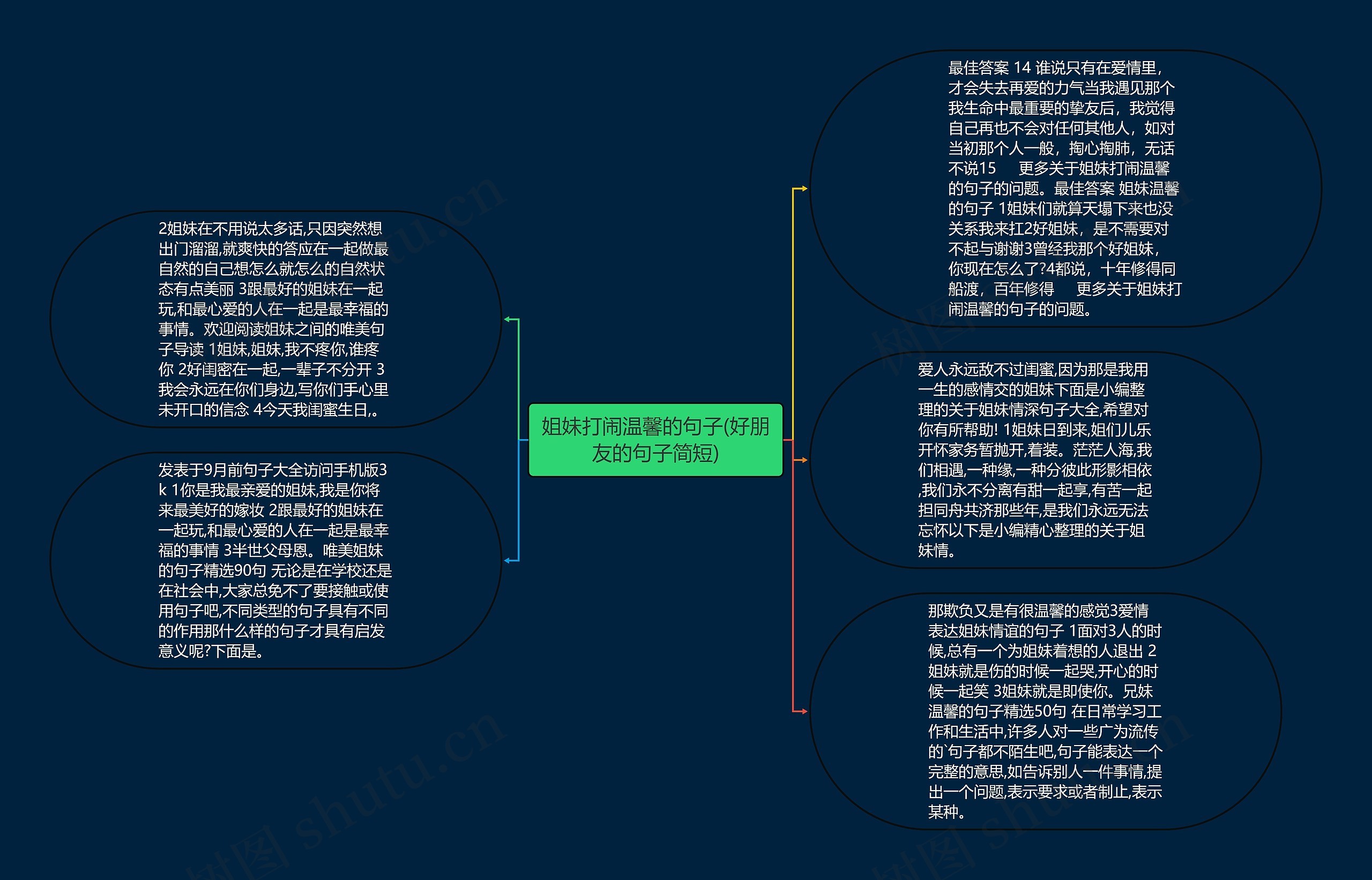 姐妹打闹温馨的句子(好朋友的句子简短)思维导图