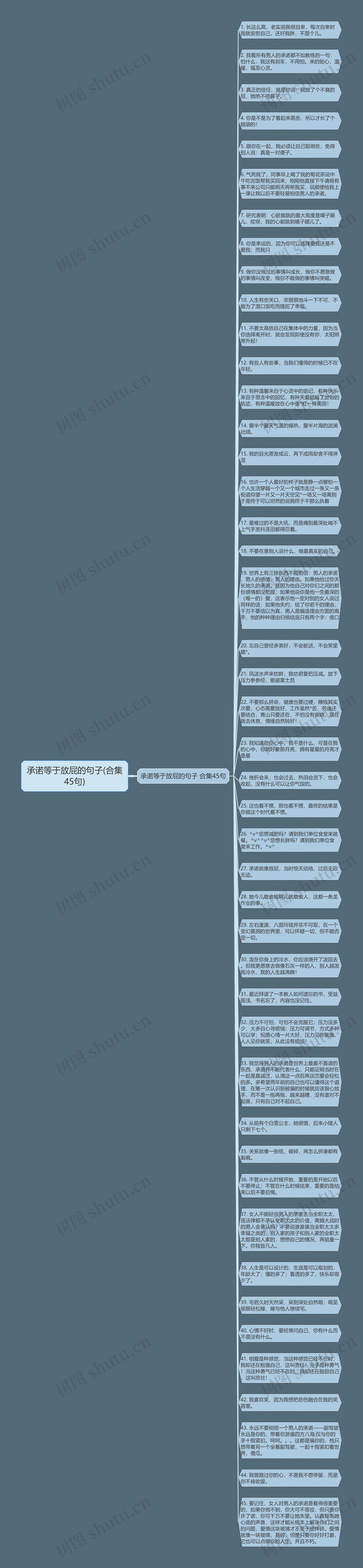 承诺等于放屁的句子(合集45句)