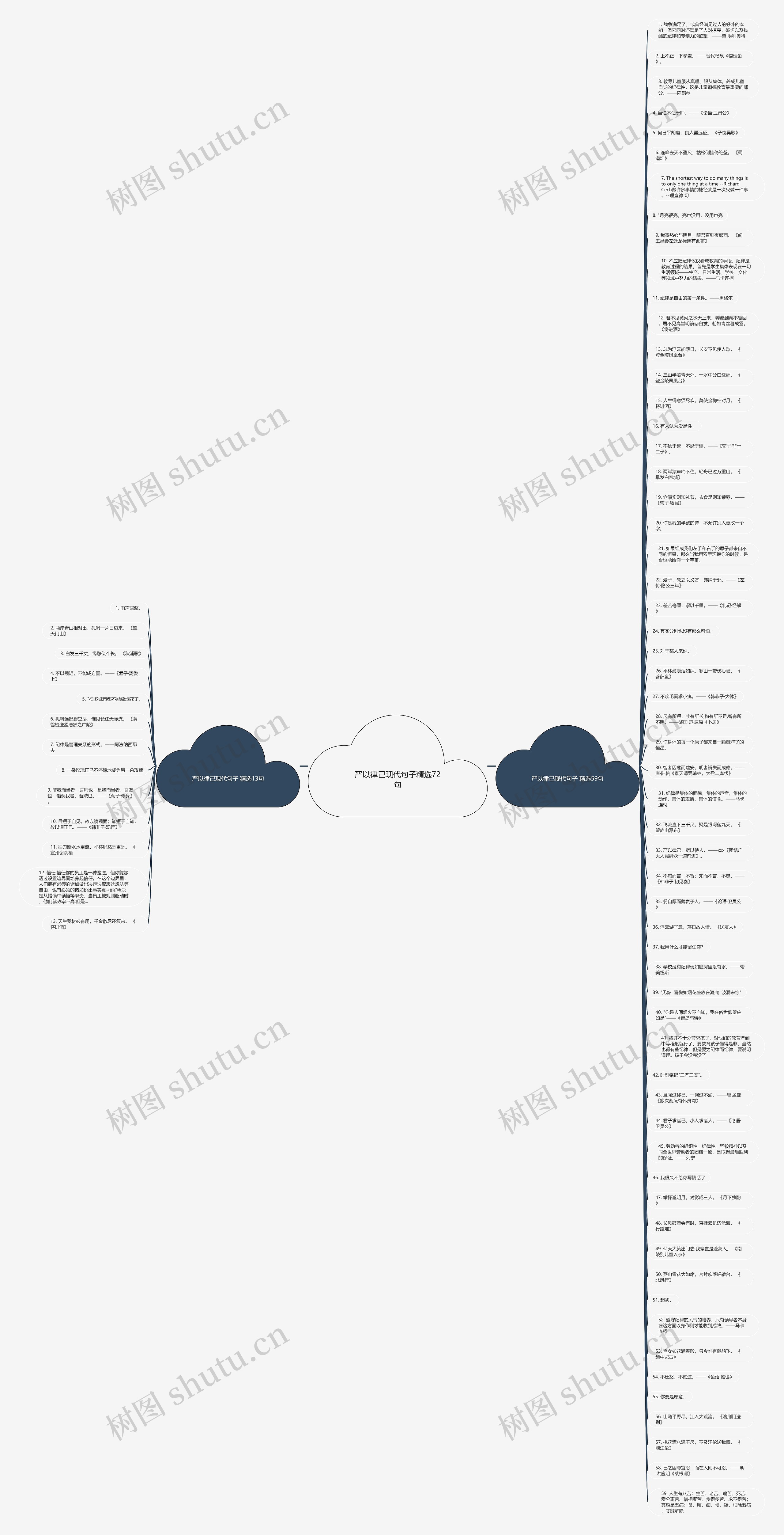 严以律己现代句子精选72句思维导图