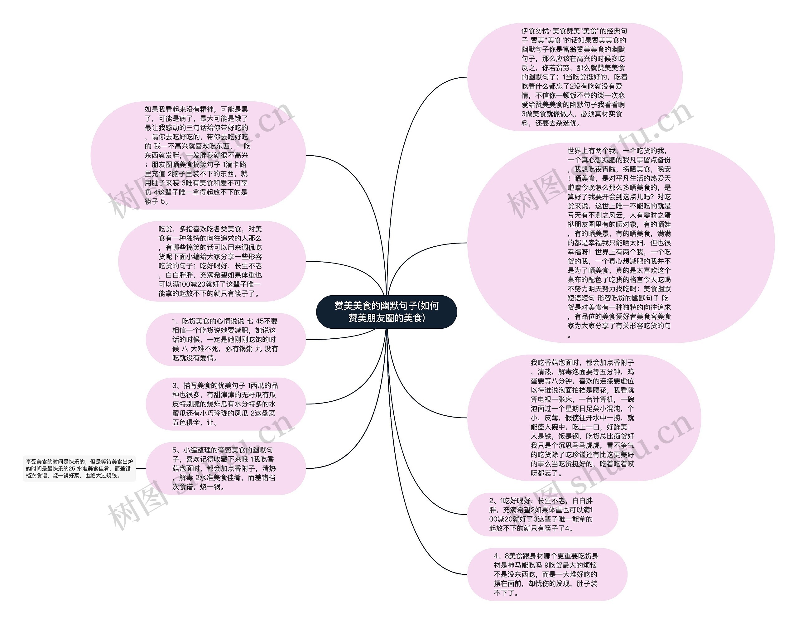 赞美美食的幽默句子(如何赞美朋友圈的美食)思维导图