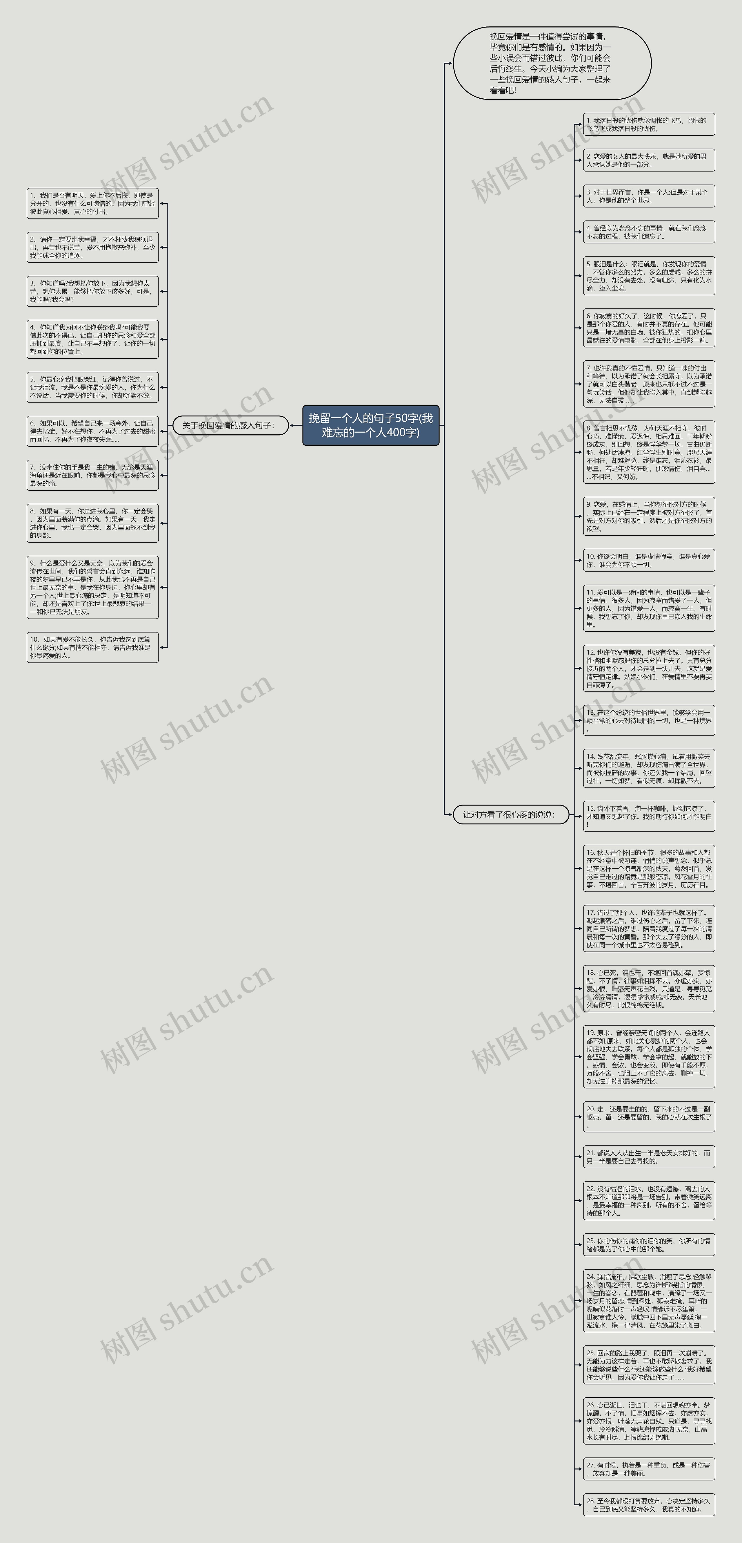 挽留一个人的句子50字(我难忘的一个人400字)思维导图