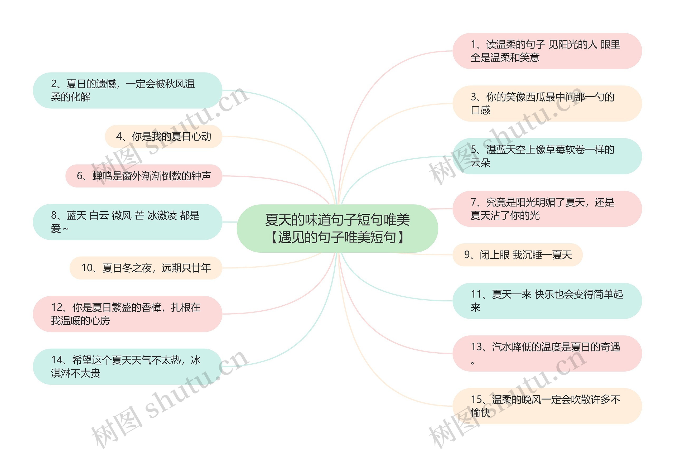 夏天的味道句子短句唯美【遇见的句子唯美短句】思维导图