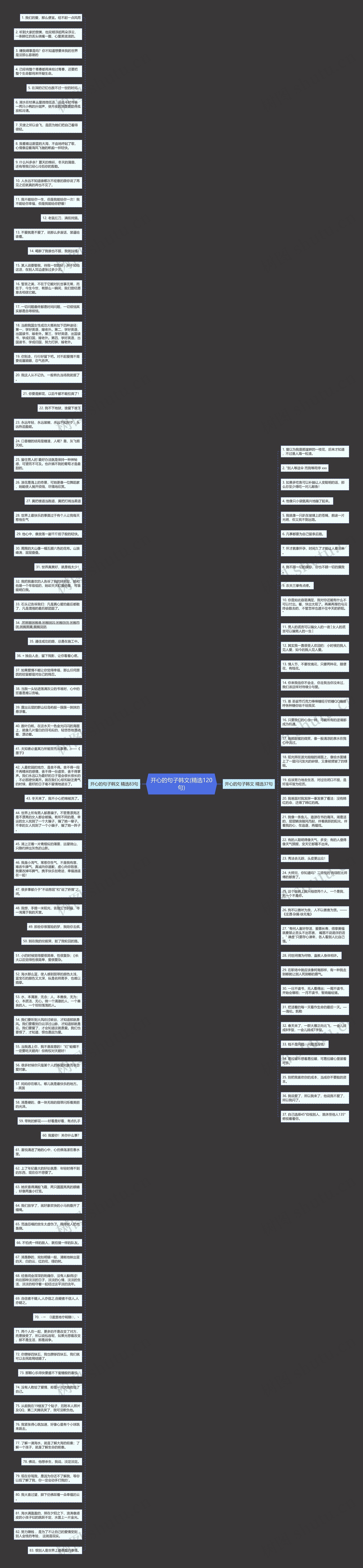 开心的句子韩文(精选120句)思维导图
