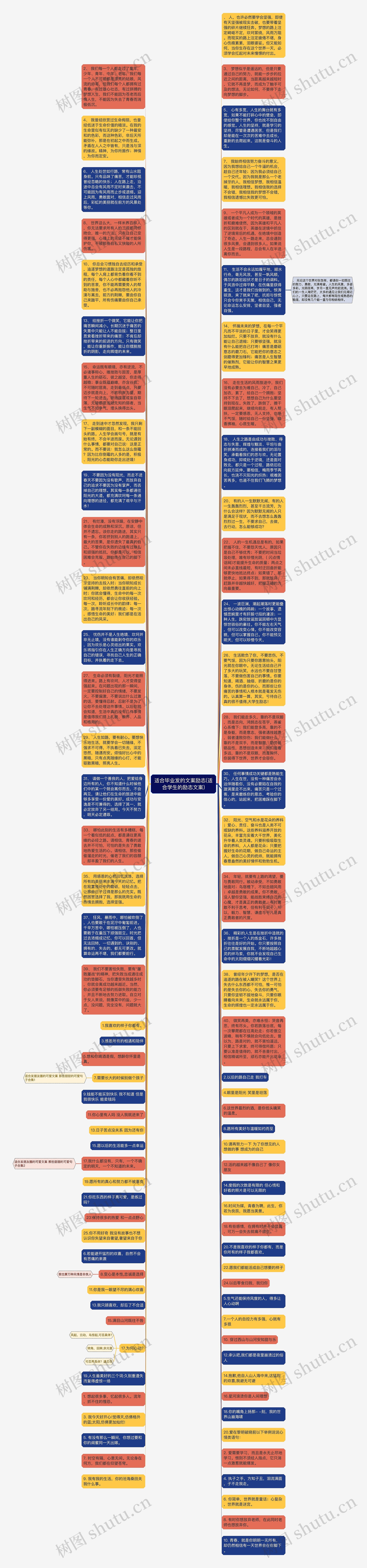 适合毕业发的文案励志(适合学生的励志文案)思维导图