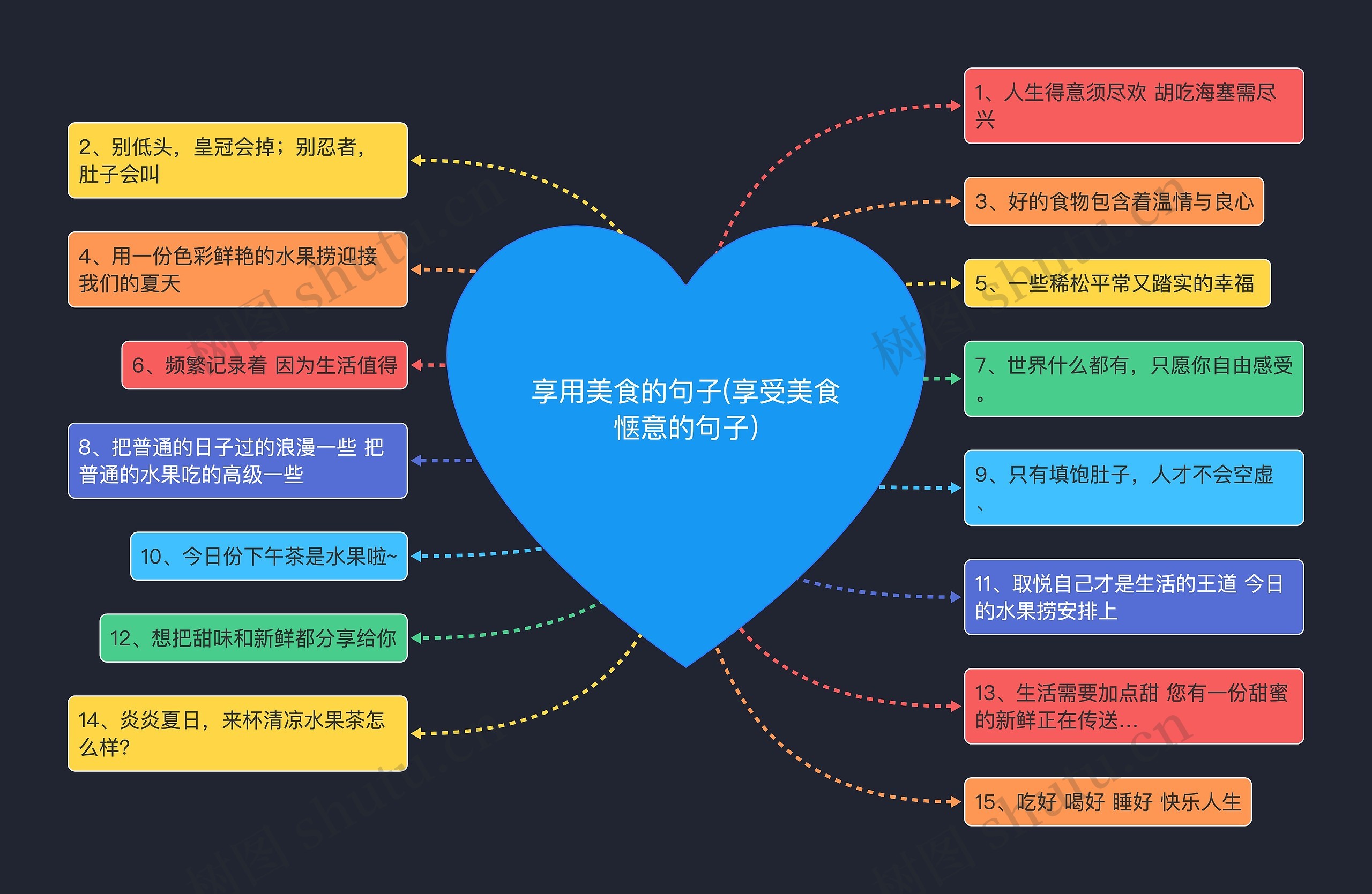 享用美食的句子(享受美食惬意的句子)思维导图