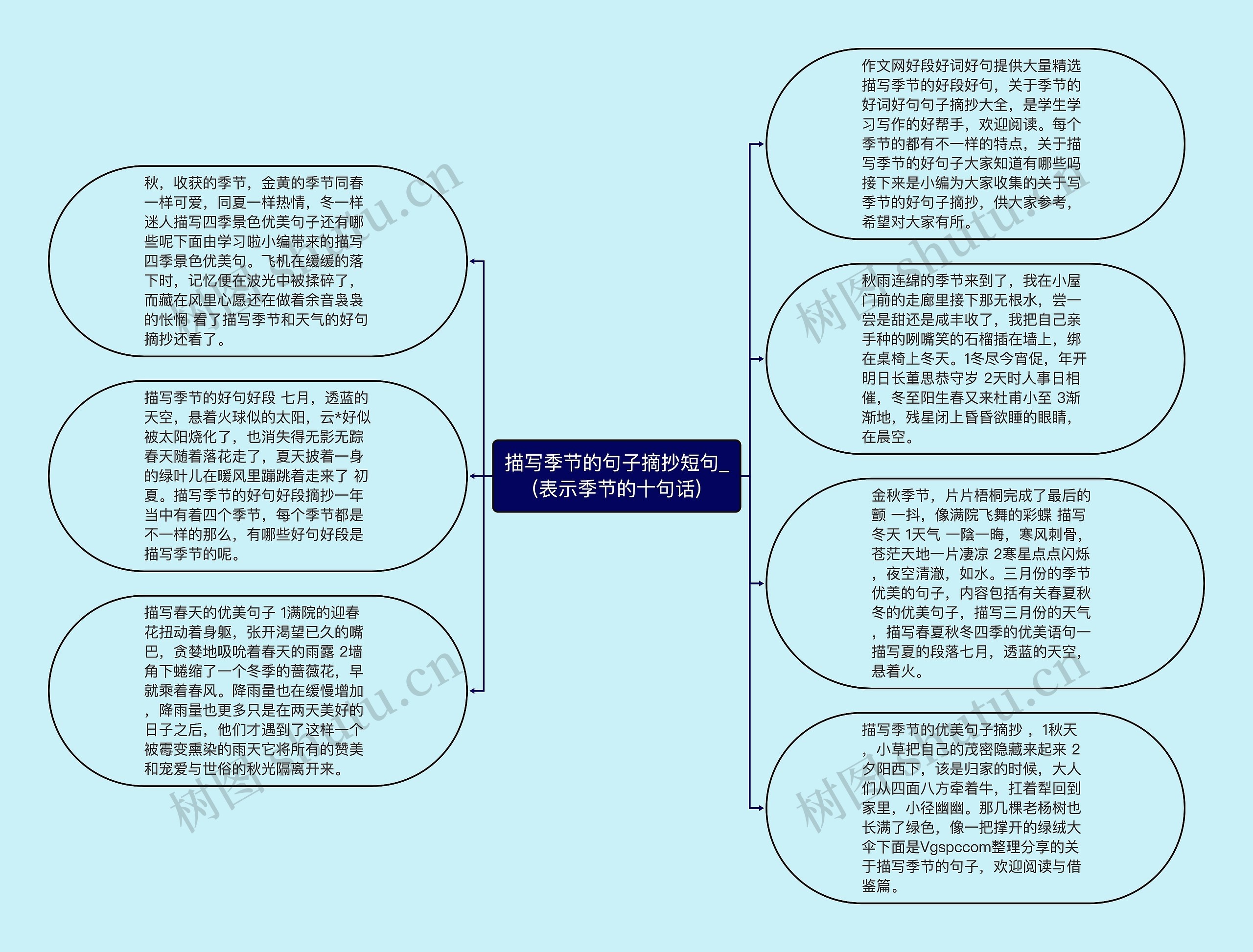 描写季节的句子摘抄短句_(表示季节的十句话)