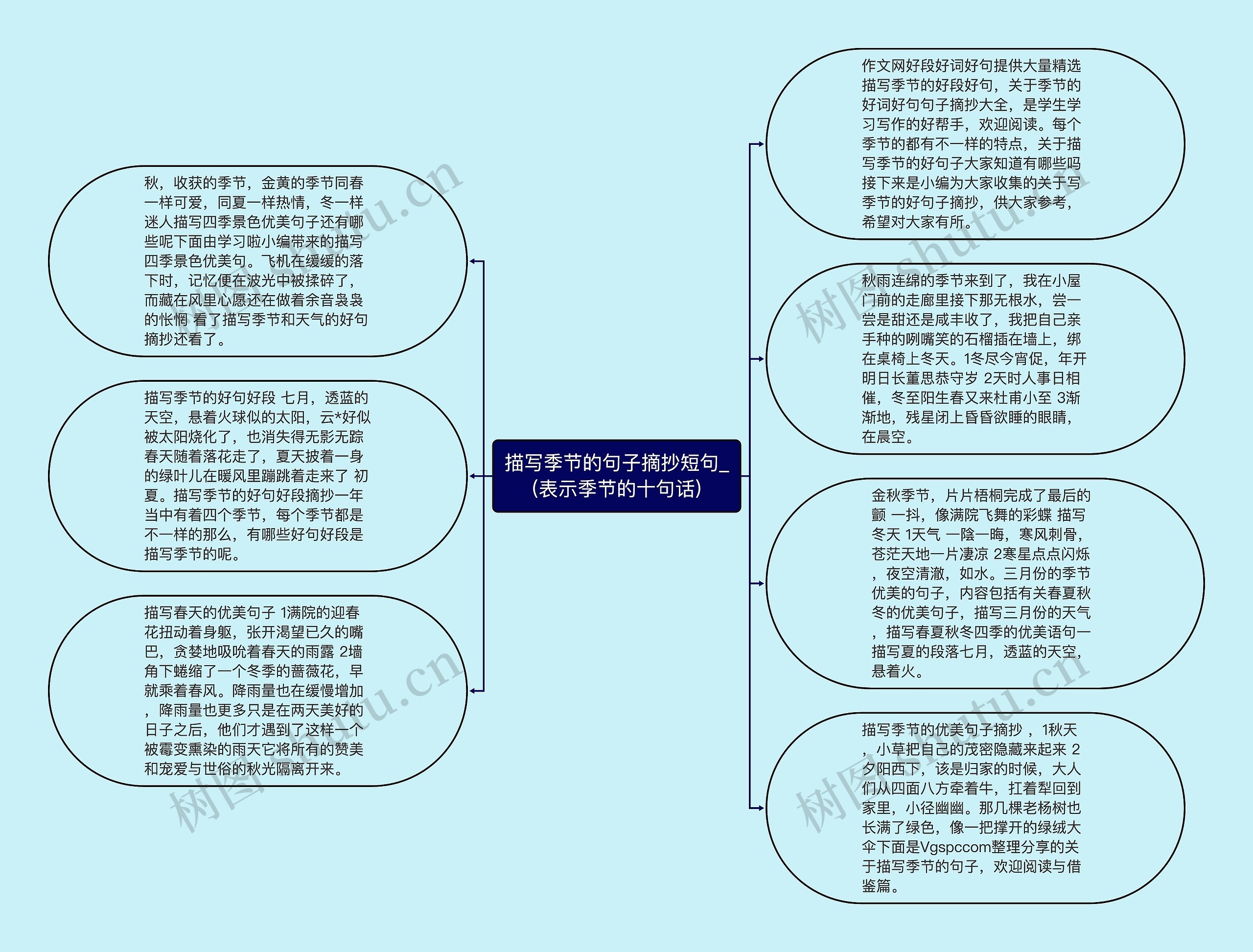 描写季节的句子摘抄短句_(表示季节的十句话)思维导图