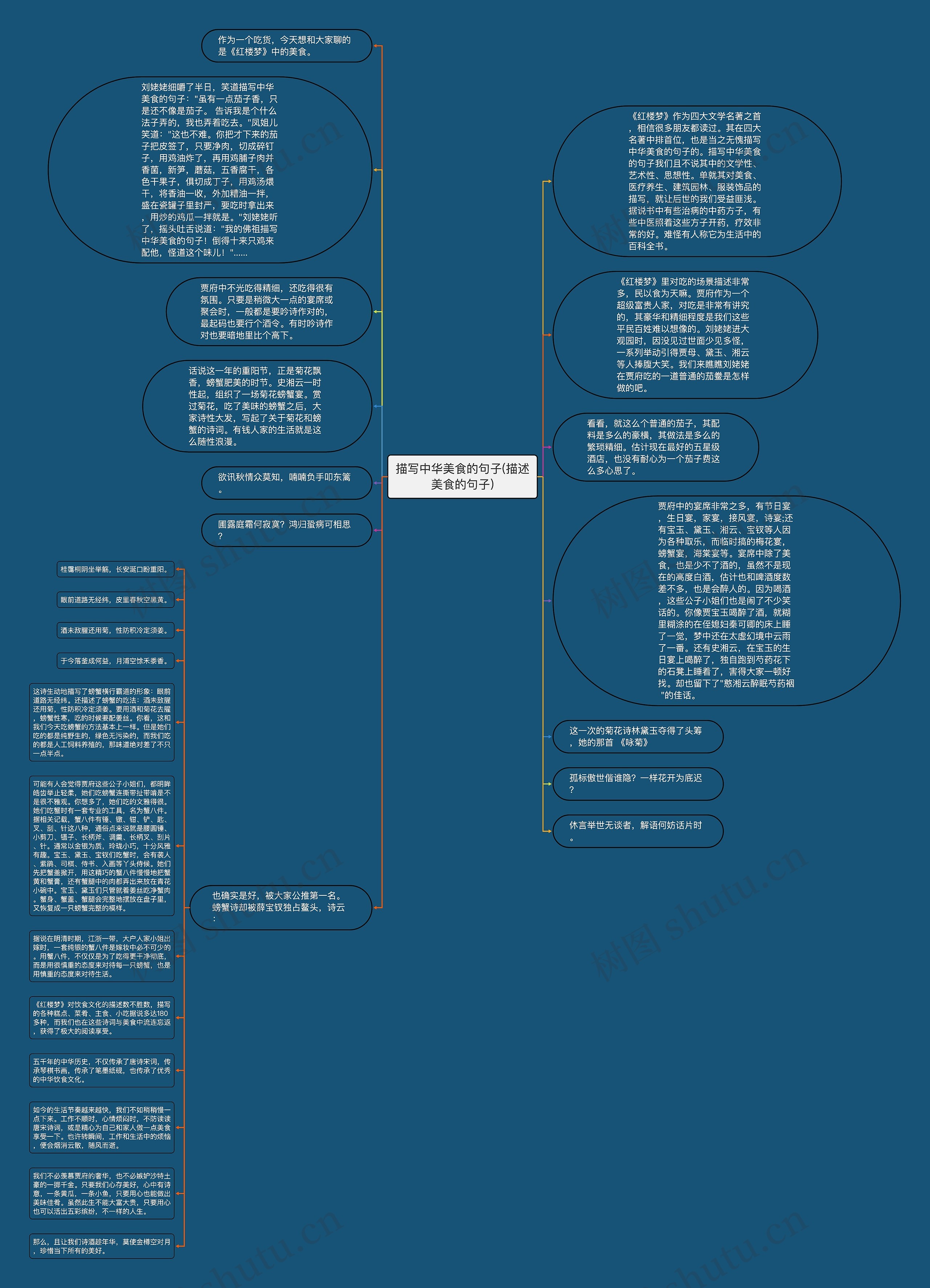 描写中华美食的句子(描述美食的句子)思维导图