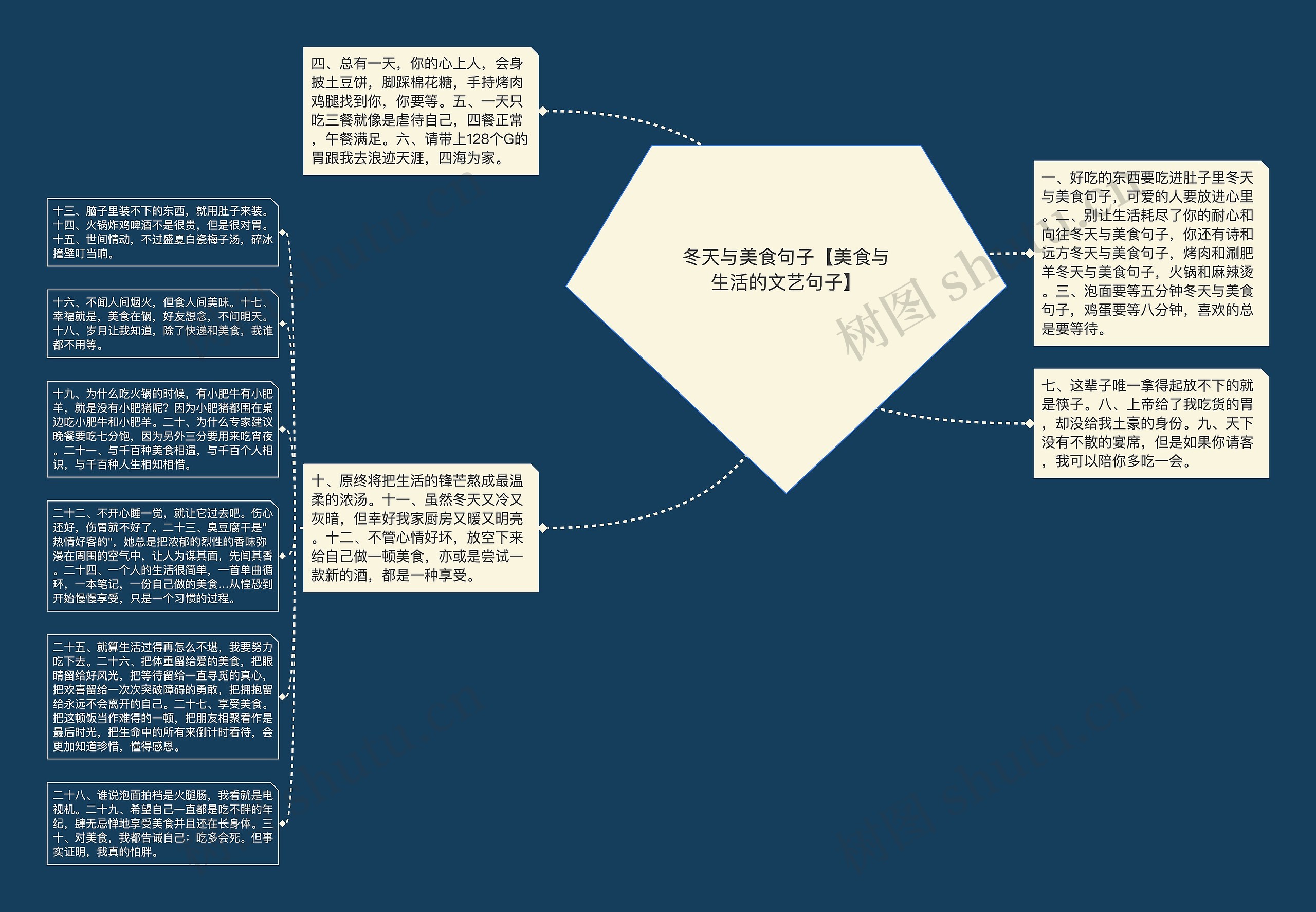 冬天与美食句子【美食与生活的文艺句子】思维导图