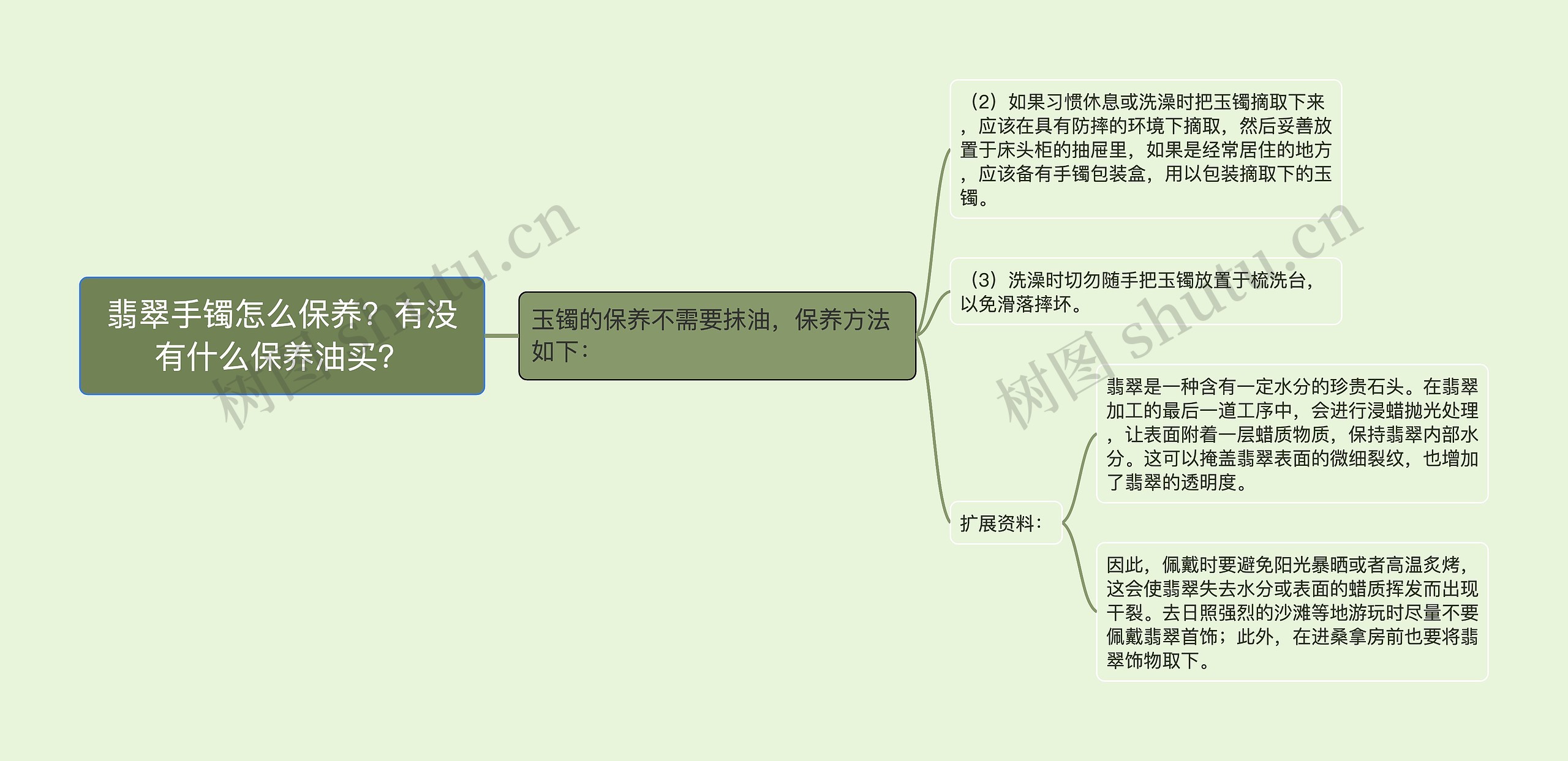 翡翠手镯怎么保养？有没有什么保养油买？思维导图