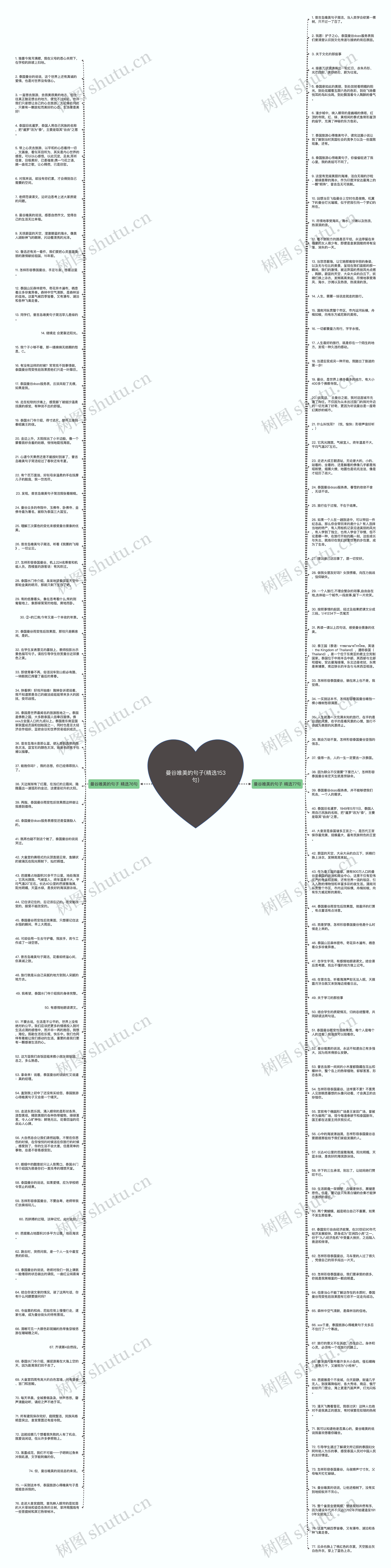 曼谷唯美的句子(精选153句)思维导图
