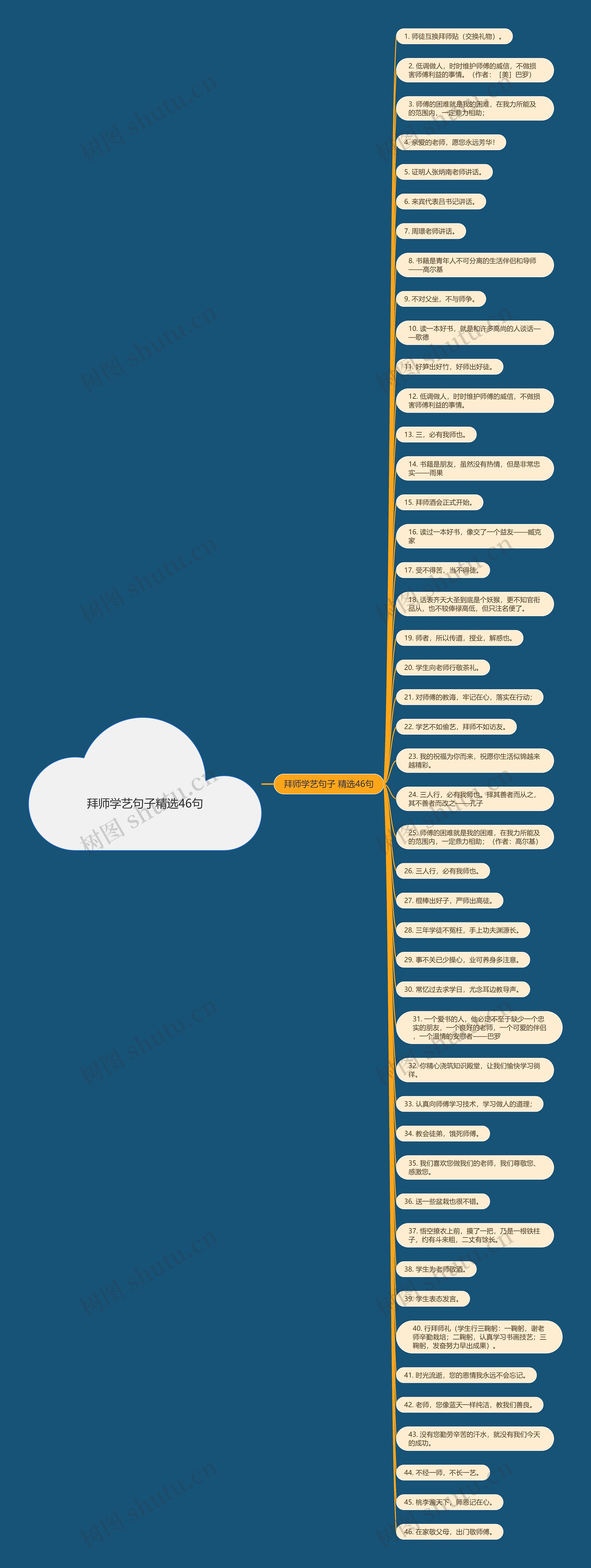 拜师学艺句子精选46句思维导图