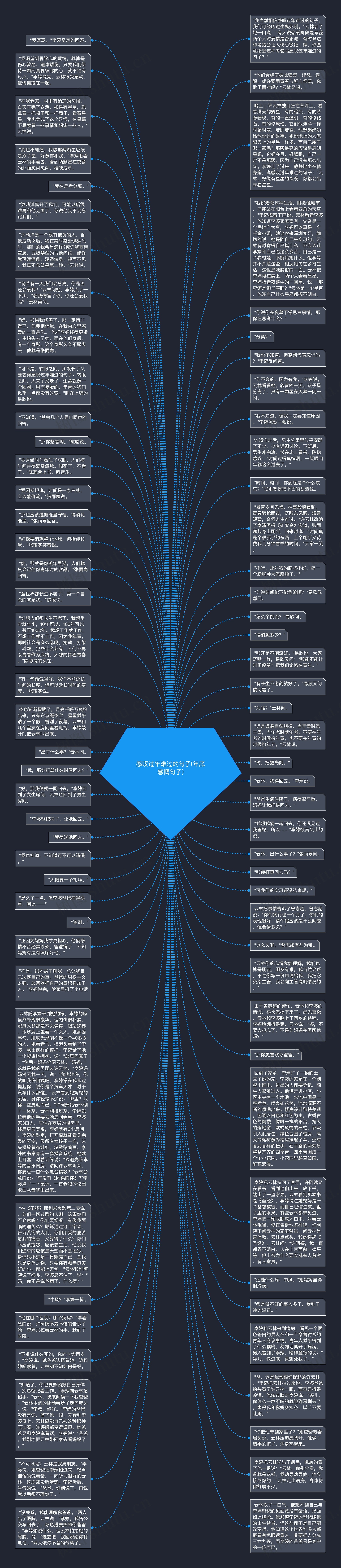 感叹过年难过的句子(年底感慨句子)思维导图