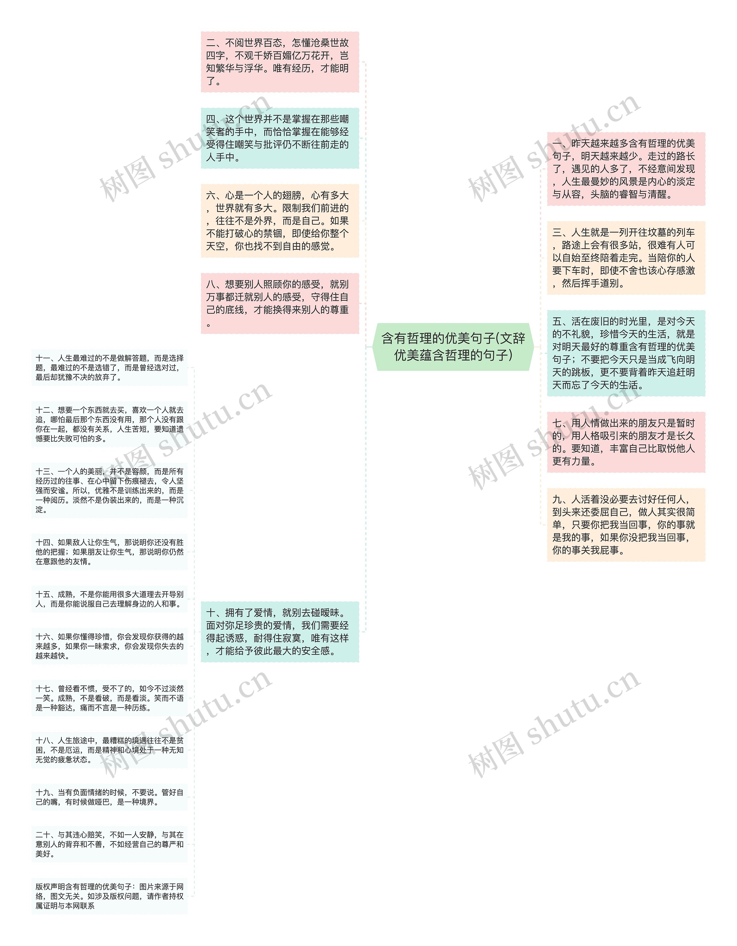 含有哲理的优美句子(文辞优美蕴含哲理的句子)思维导图