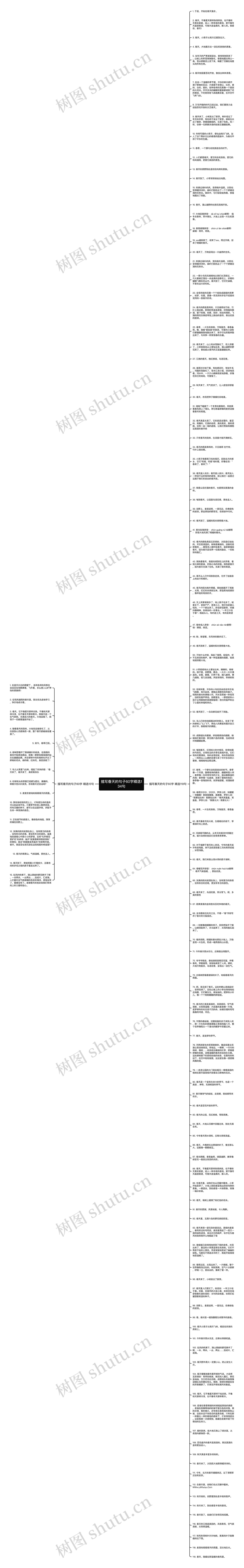 描写春天的句子60字精选134句思维导图
