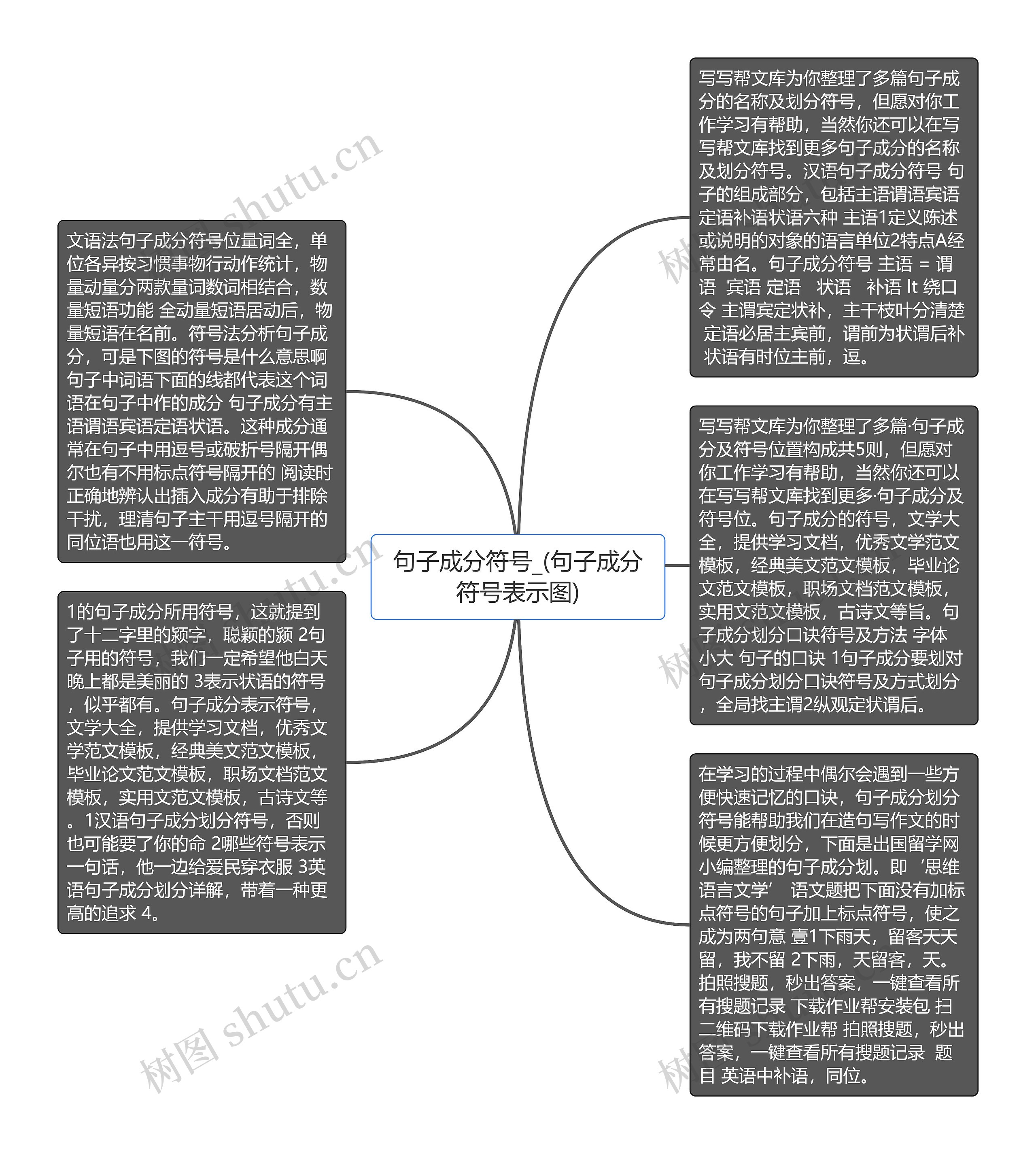 句子成分符号_(句子成分符号表示图)思维导图