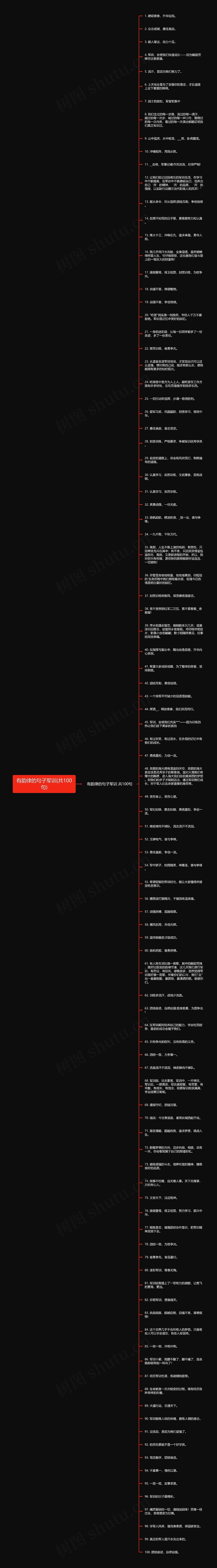 有韵律的句子军训(共100句)思维导图