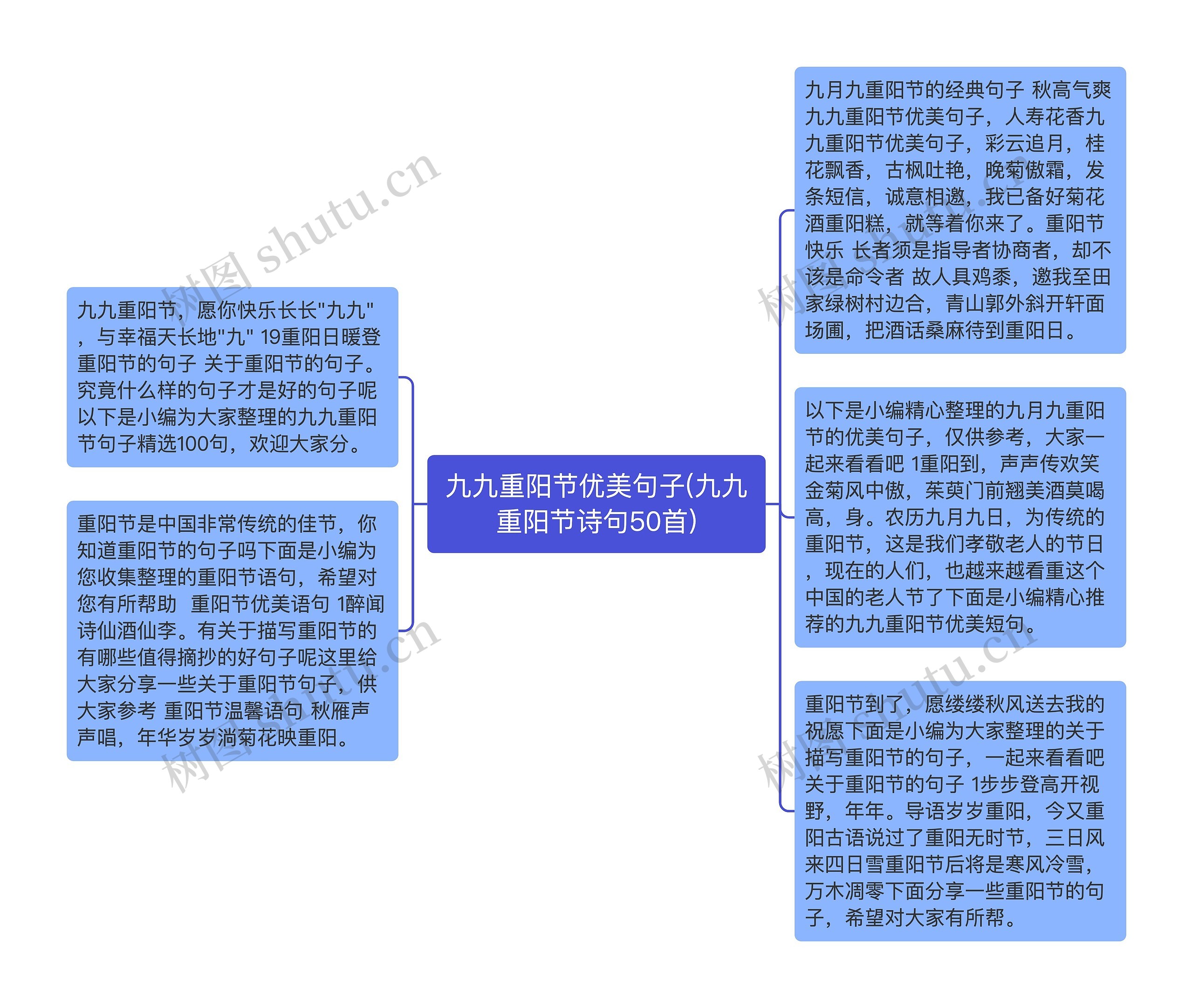 九九重阳节优美句子(九九重阳节诗句50首)思维导图