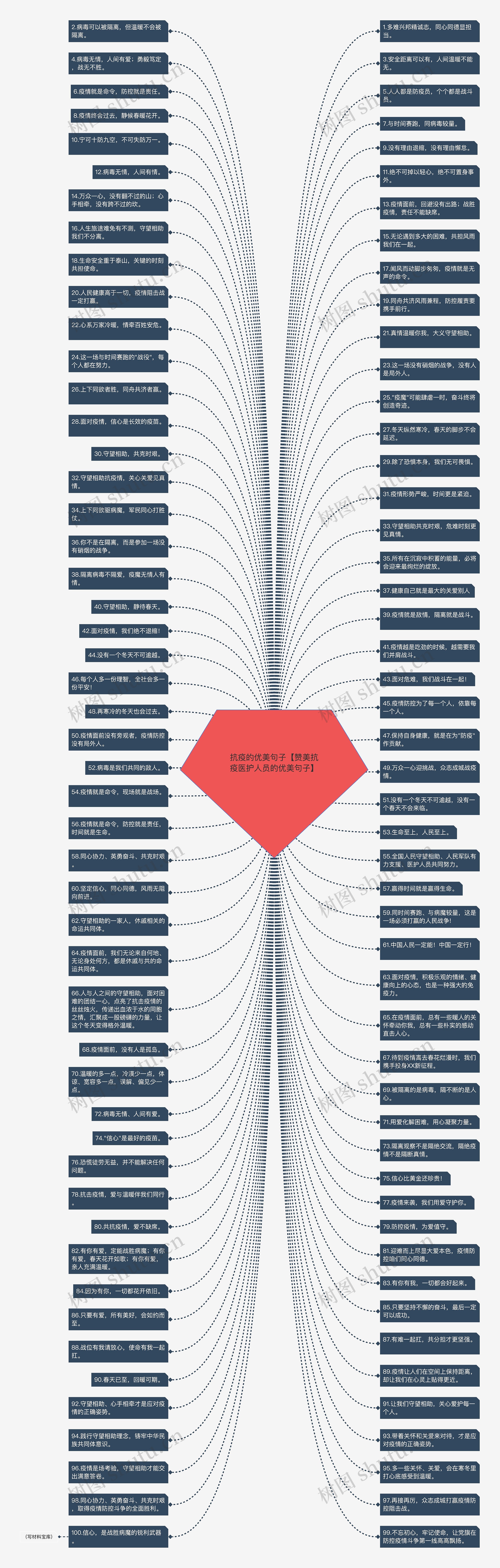 抗疫的优美句子【赞美抗疫医护人员的优美句子】思维导图