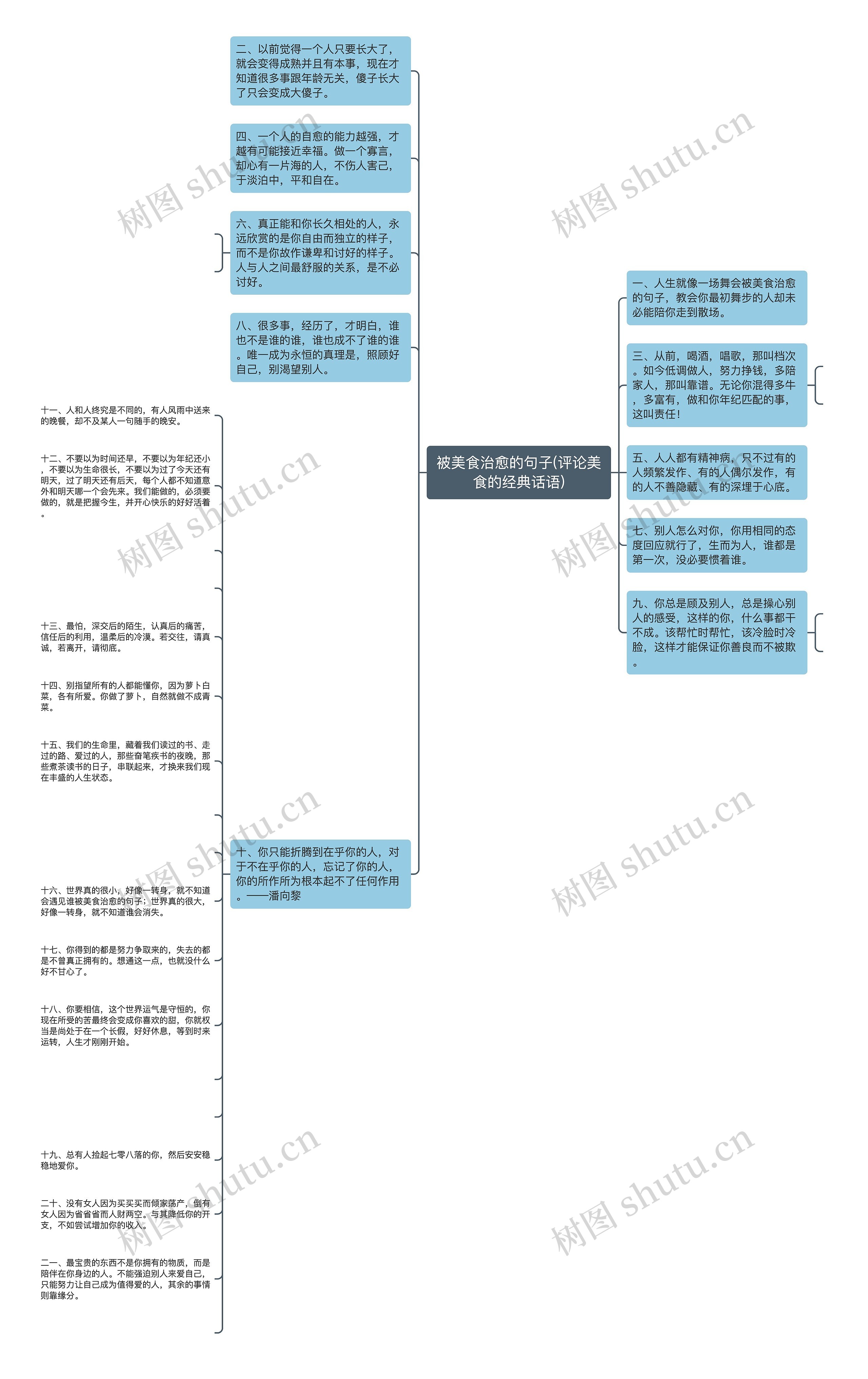 被美食治愈的句子(评论美食的经典话语)思维导图