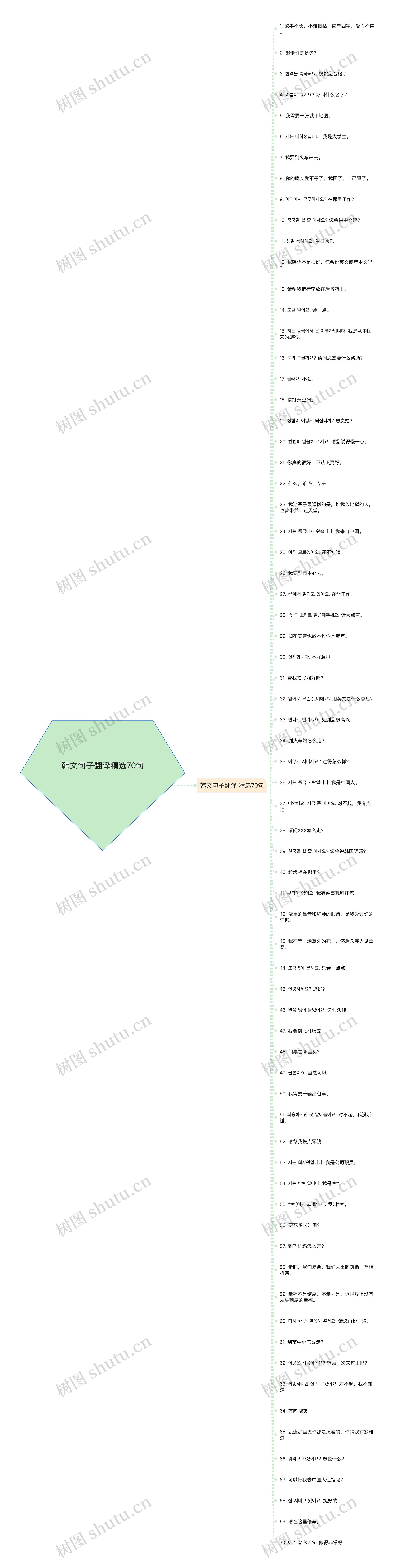 韩文句子翻译精选70句 韩文句子翻译精选70句