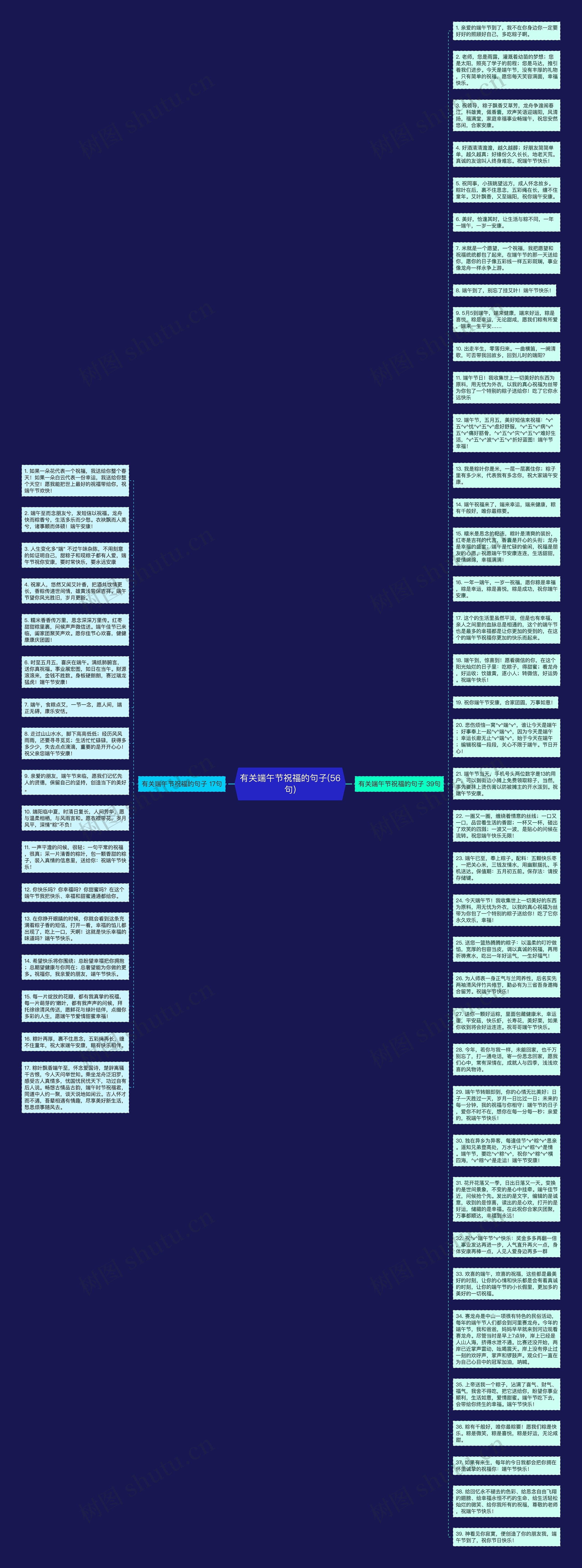 有关端午节祝福的句子(56句)思维导图