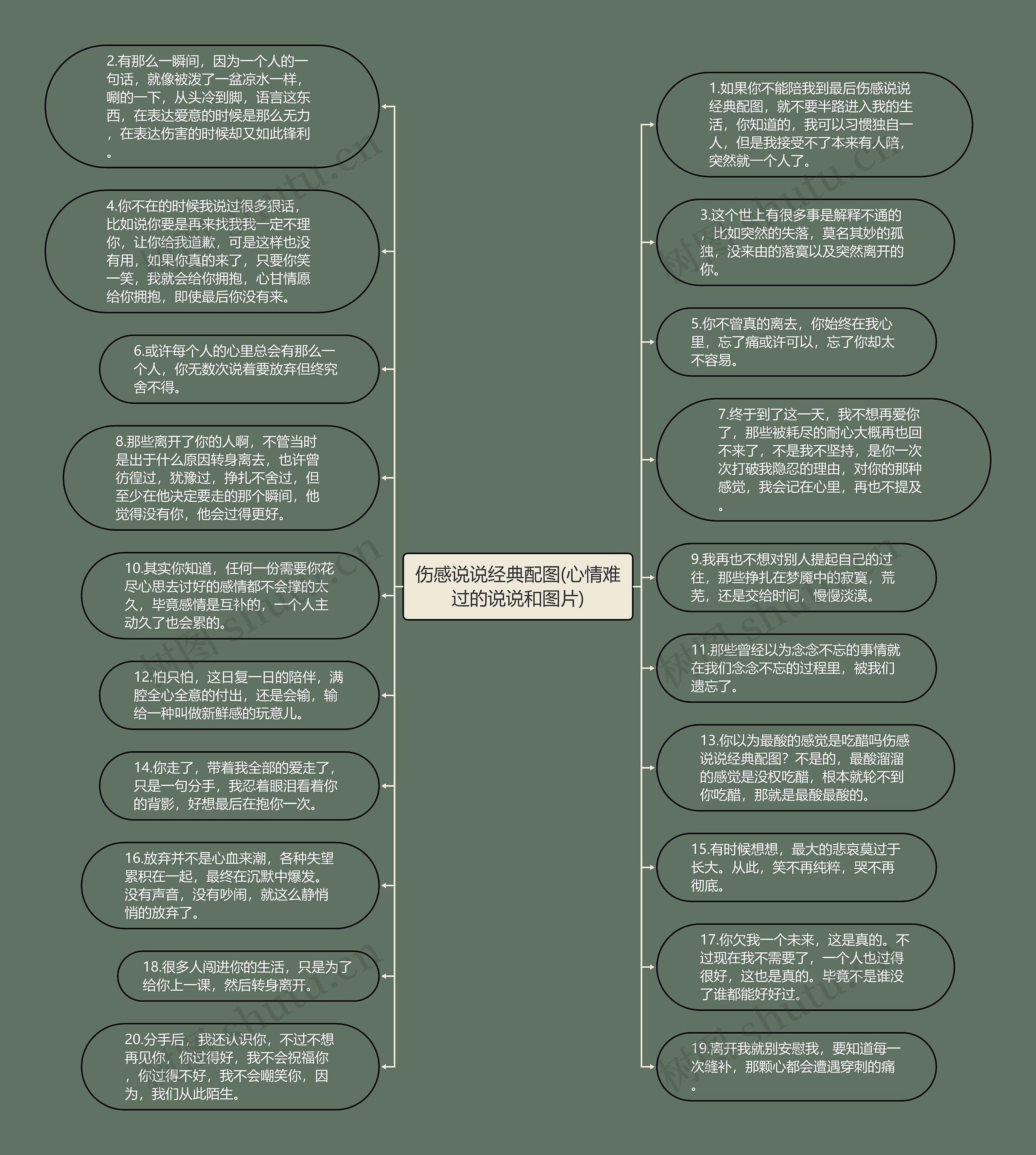 伤感说说经典配图(心情难过的说说和图片)思维导图