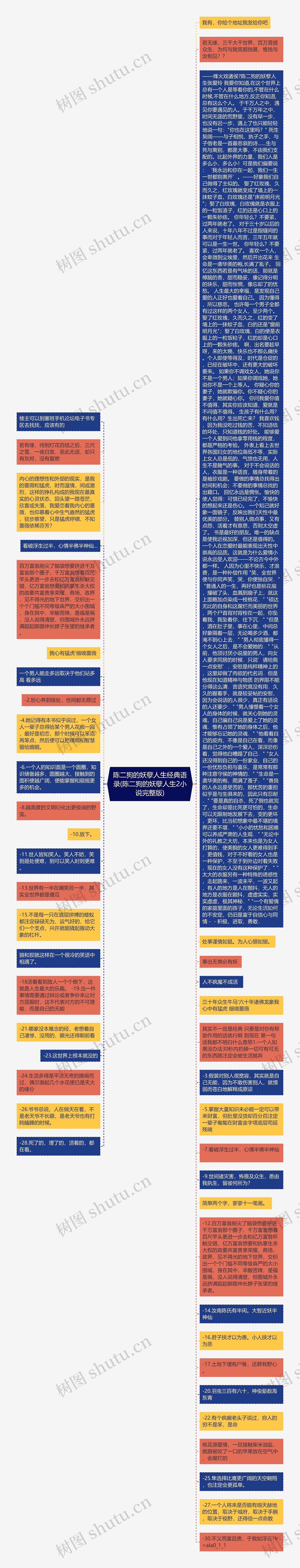 陈二狗的妖孽人生经典语录(陈二狗的妖孽人生2小说完整版)思维导图